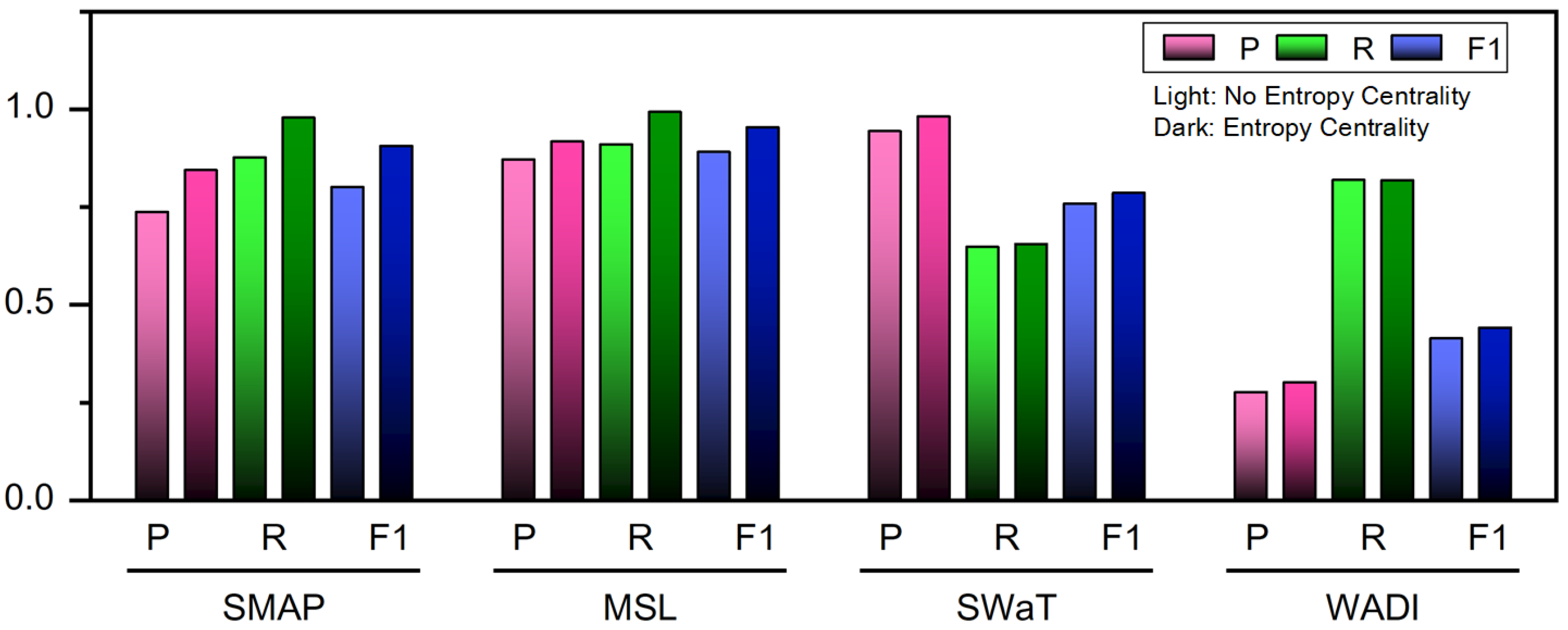 Entropy 28 00014 g005