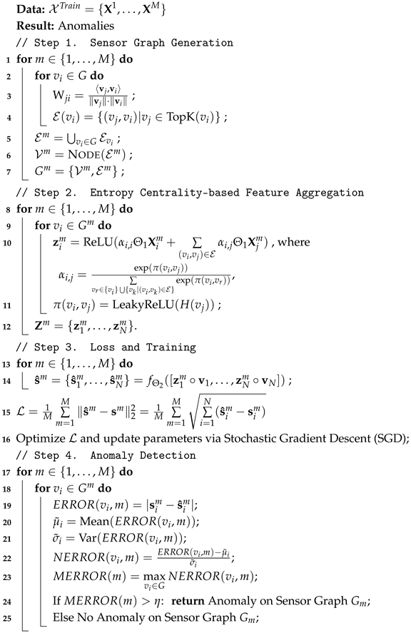 Entropy 28 00014 i002