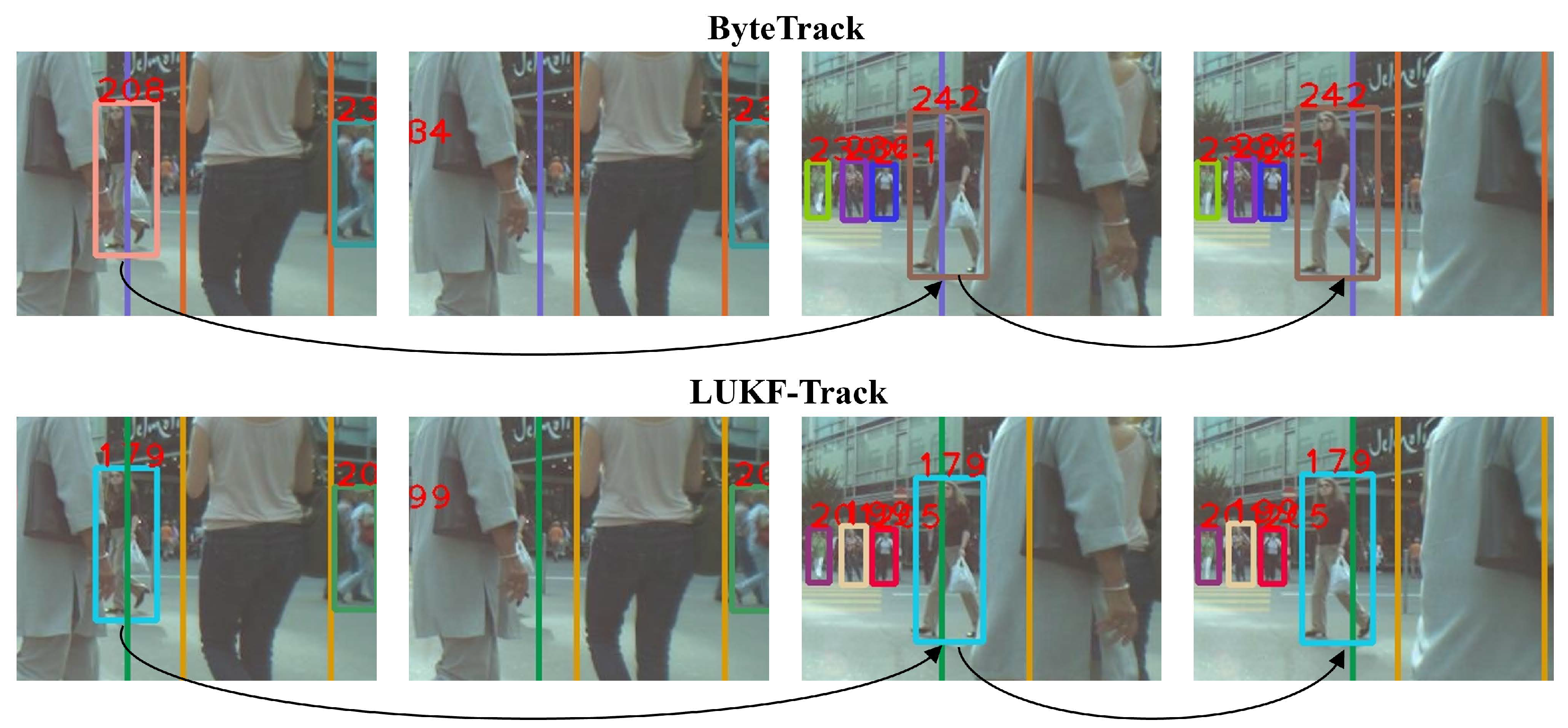 A Multi-Object Tracking Method with an Unscented Kalman Filter on a Lie ...