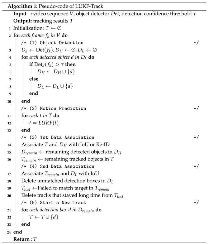 A Multi-Object Tracking Method with an Unscented Kalman Filter on a Lie ...