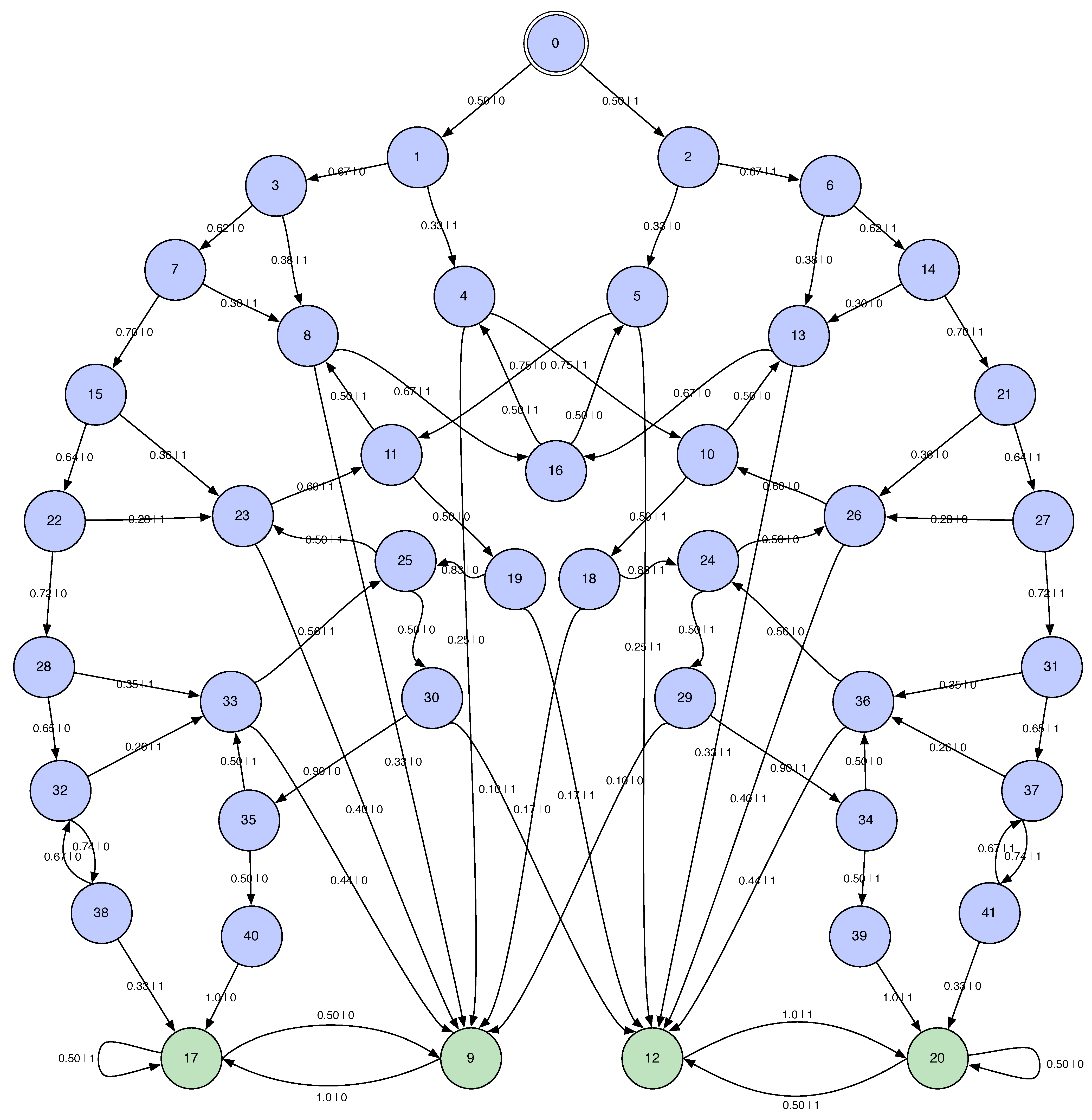Entropy 28 00111 g011