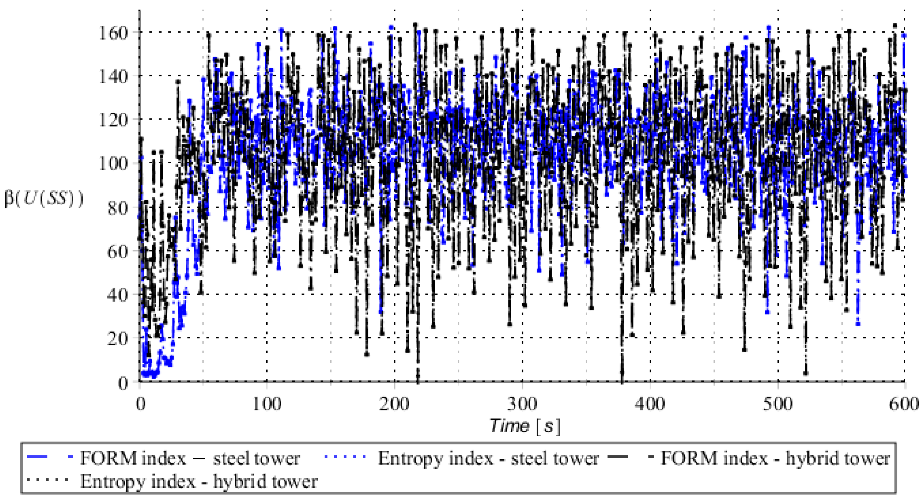 Entropy 28 00137 g009 Entropy 28 00137 g009