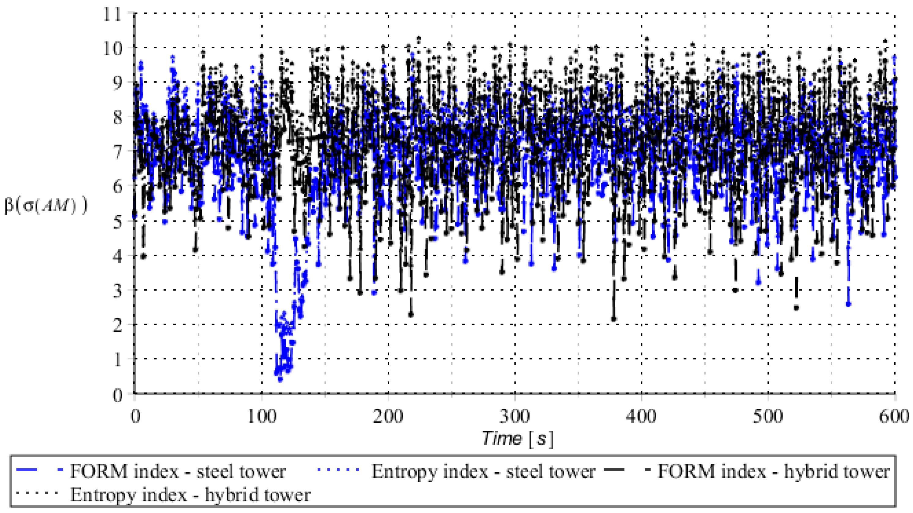 Entropy 28 00137 g012 Entropy 28 00137 g012