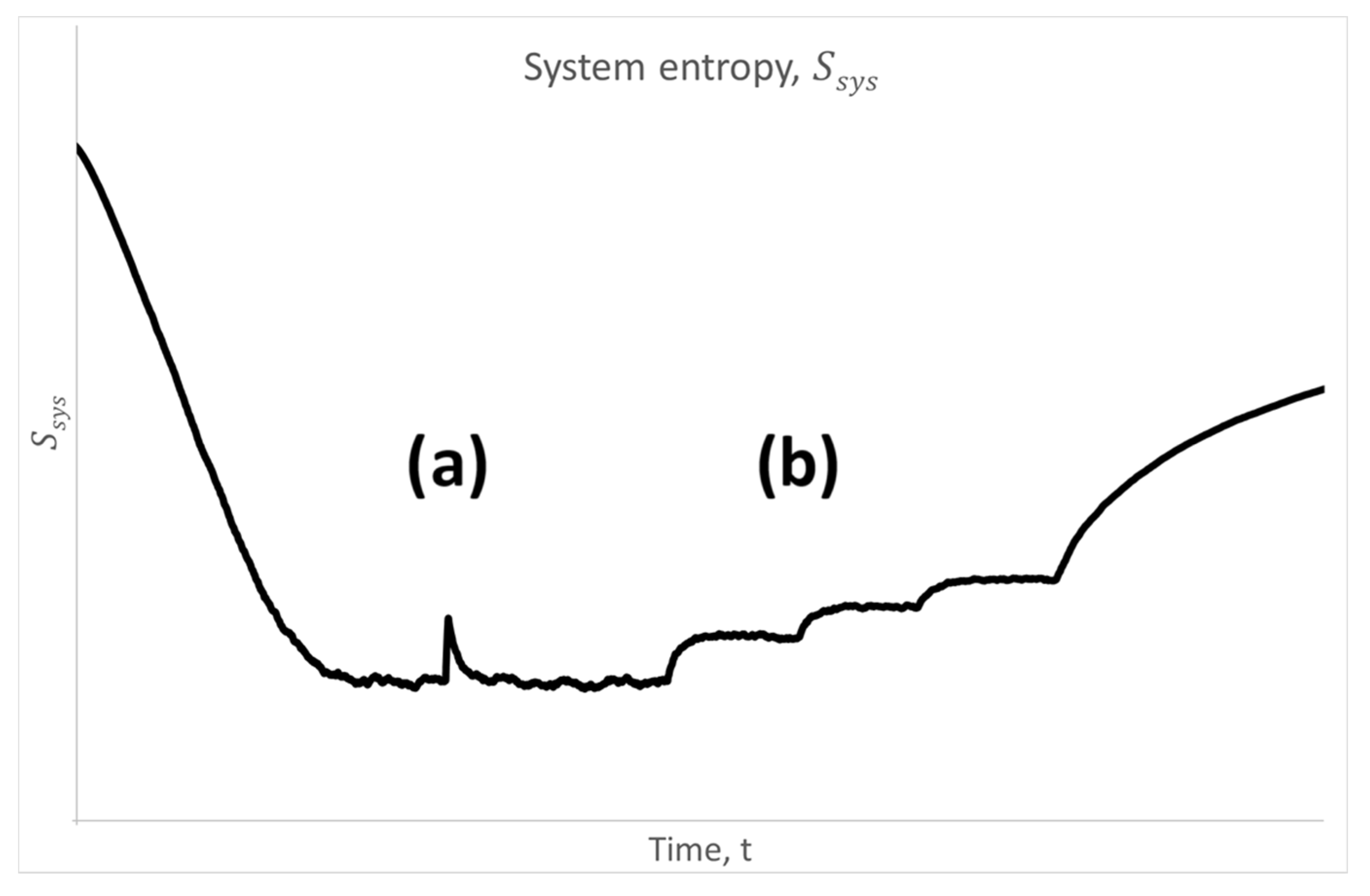 Entropy 28 00139 g007