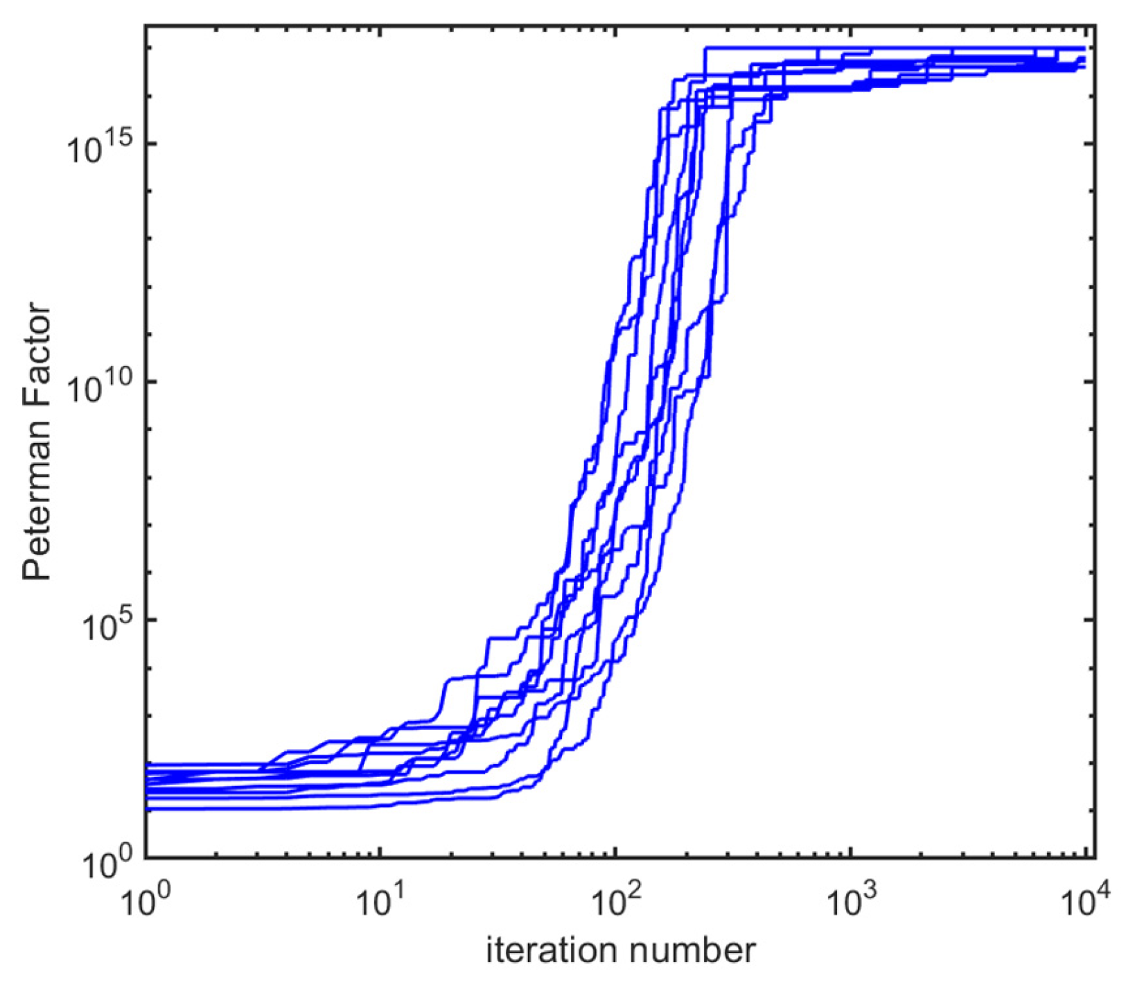 Entropy 28 00149 g006