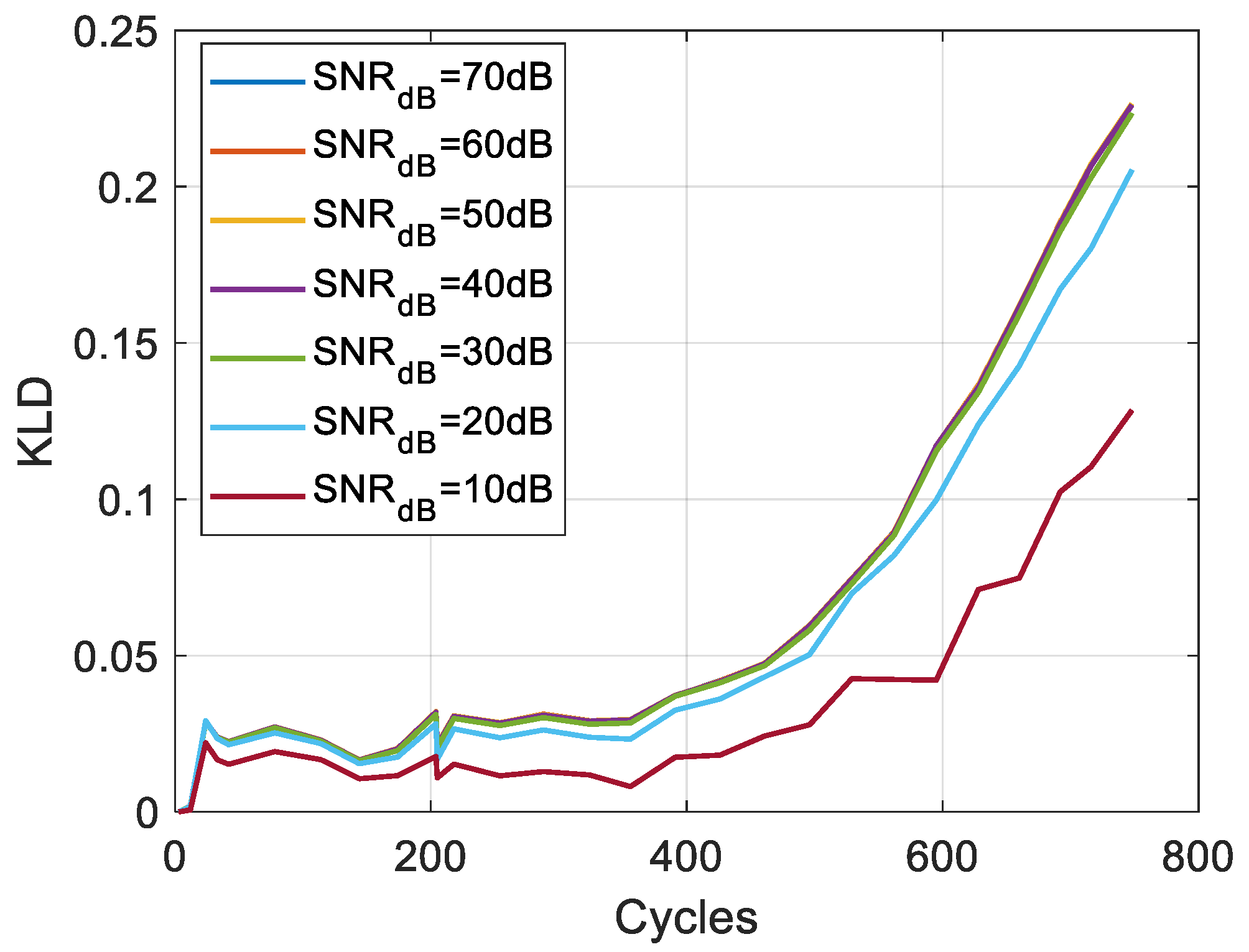 Entropy 28 00221 g017 Entropy 28 00221 g017