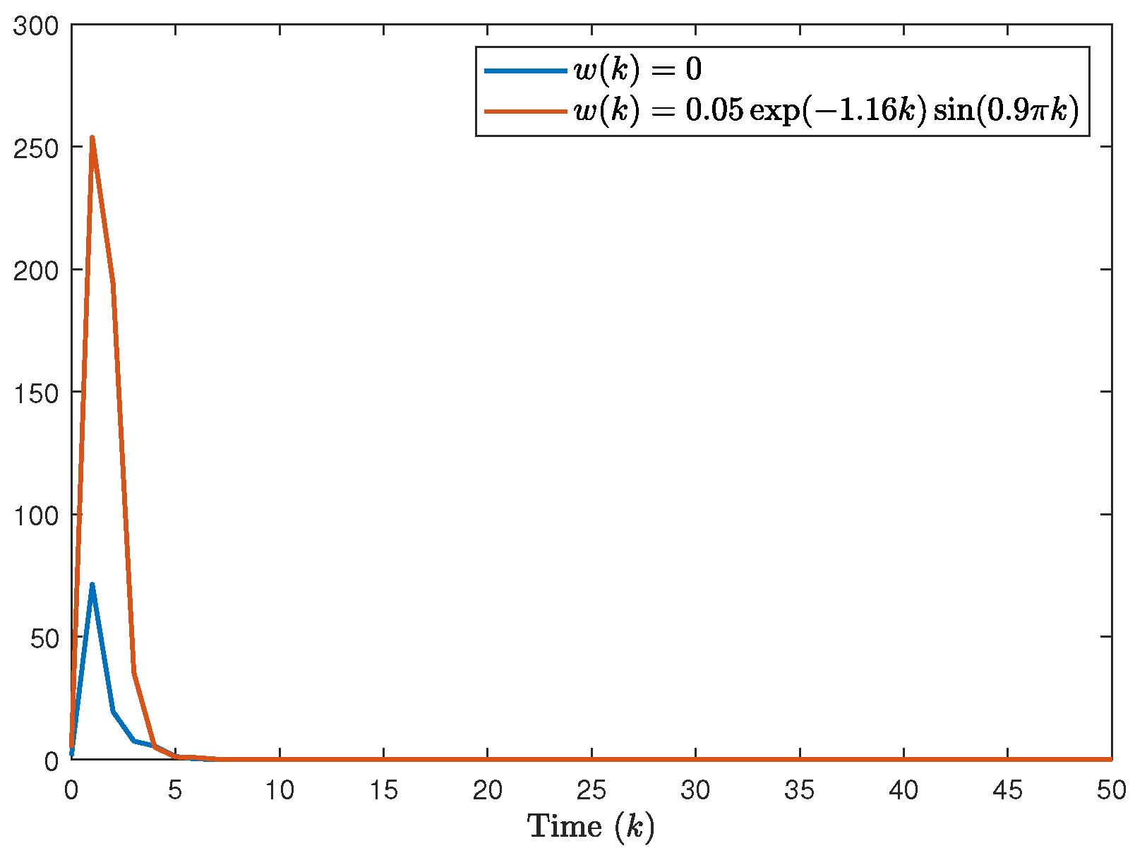 Entropy 28 00317 g007 Entropy 28 00317 g007