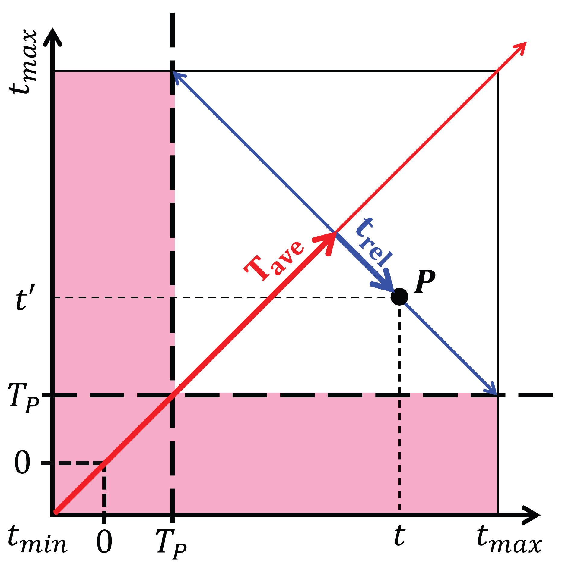 Entropy 28 00327 g003 Entropy 28 00327 g003