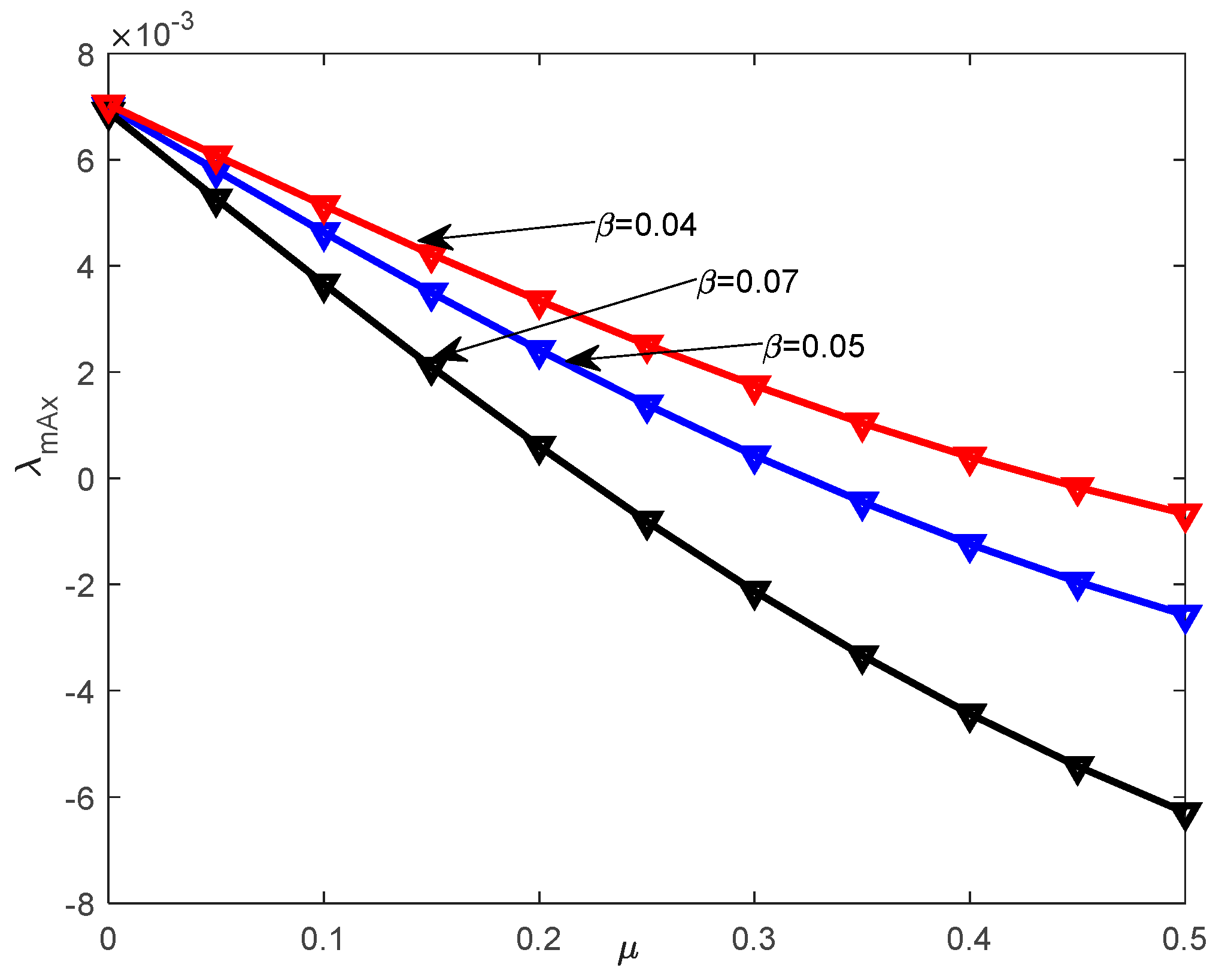 Entropy 28 00400 g008 Entropy 28 00400 g008