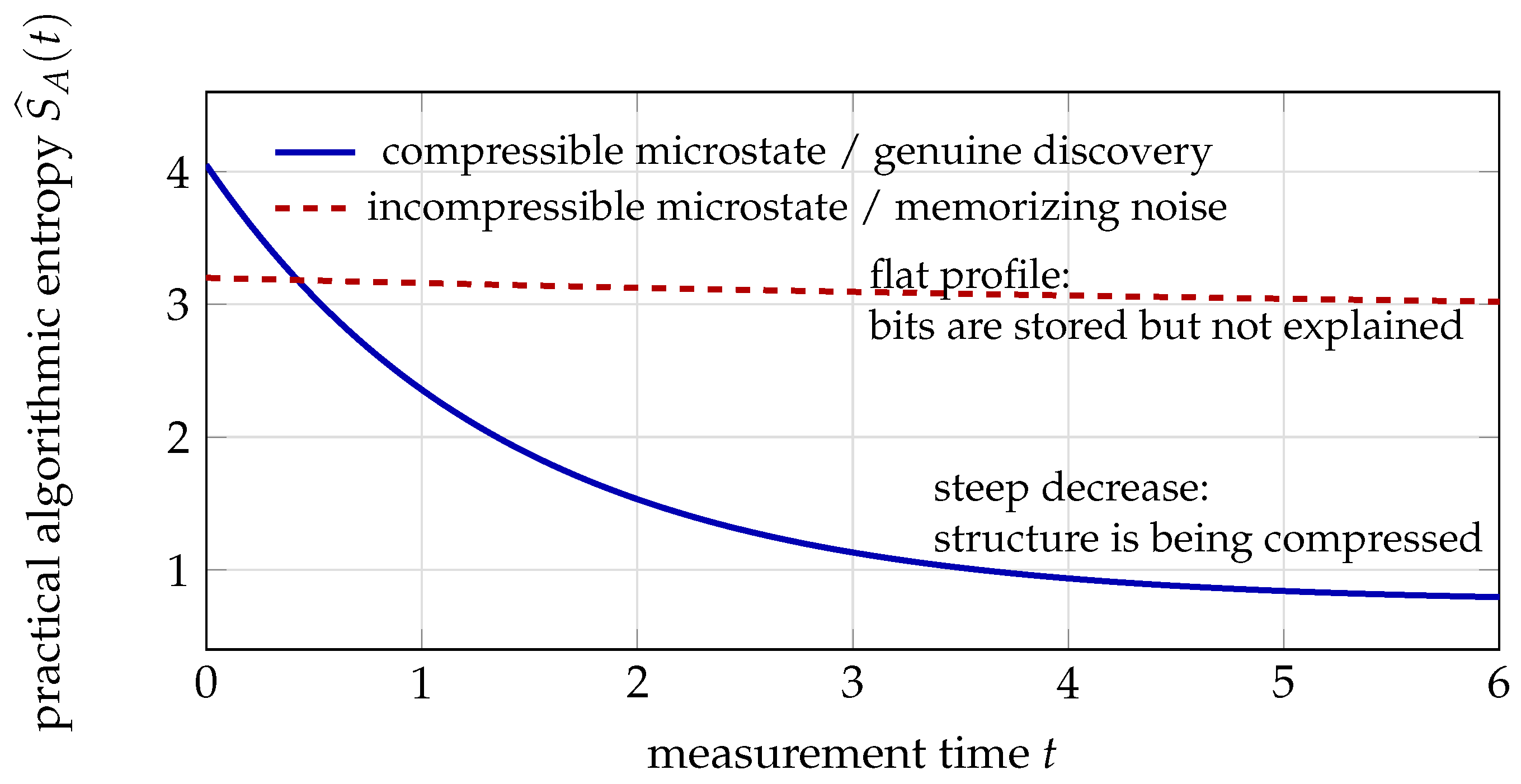 Entropy 28 00551 g001