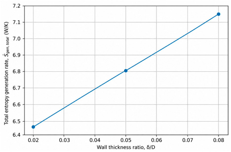 Entropy 28 00573 g003