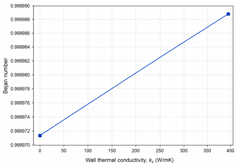Entropy 28 00573 g006