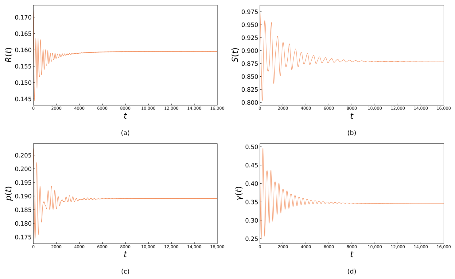 Entropy 28 00751 g006