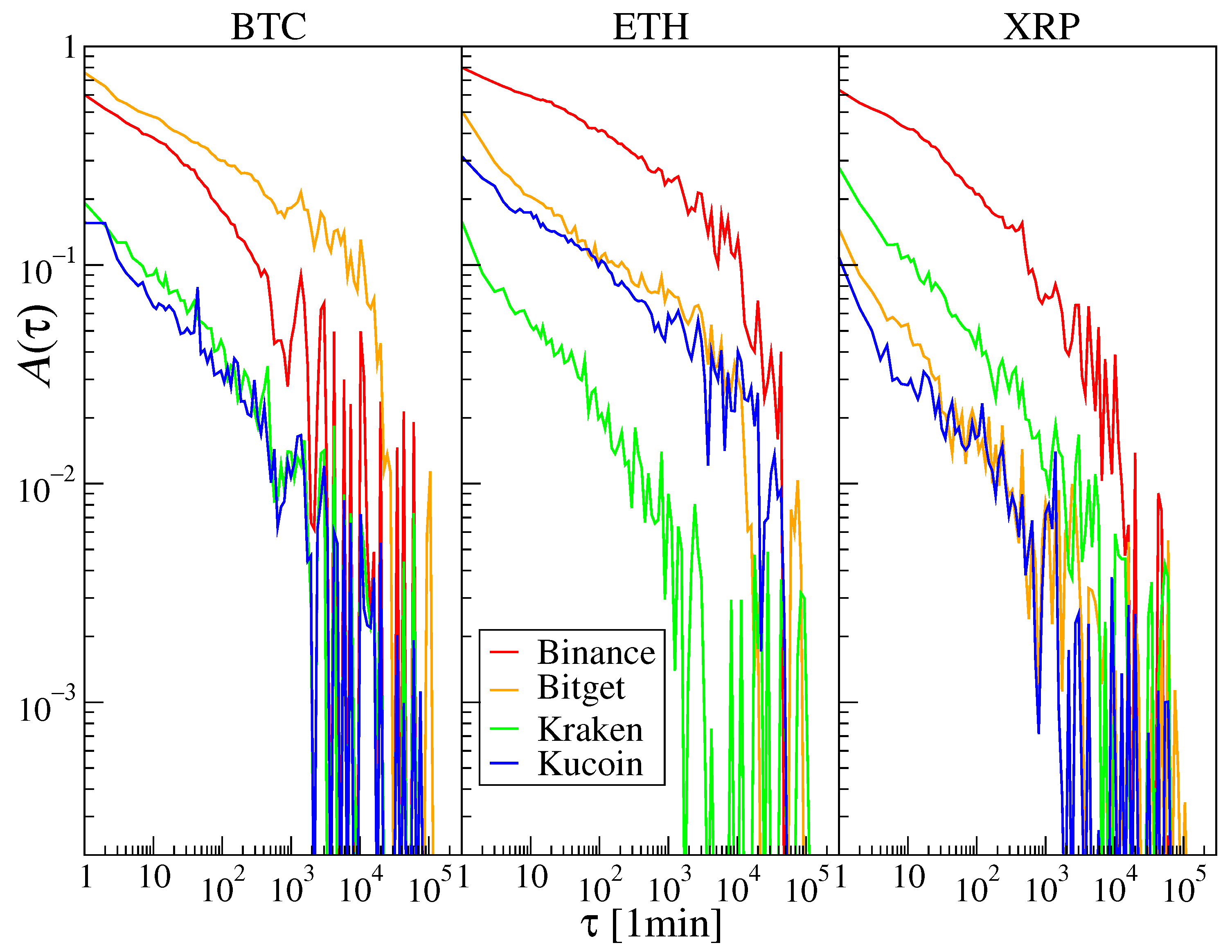 Entropy 28 00804 g009 Entropy 28 00804 g009