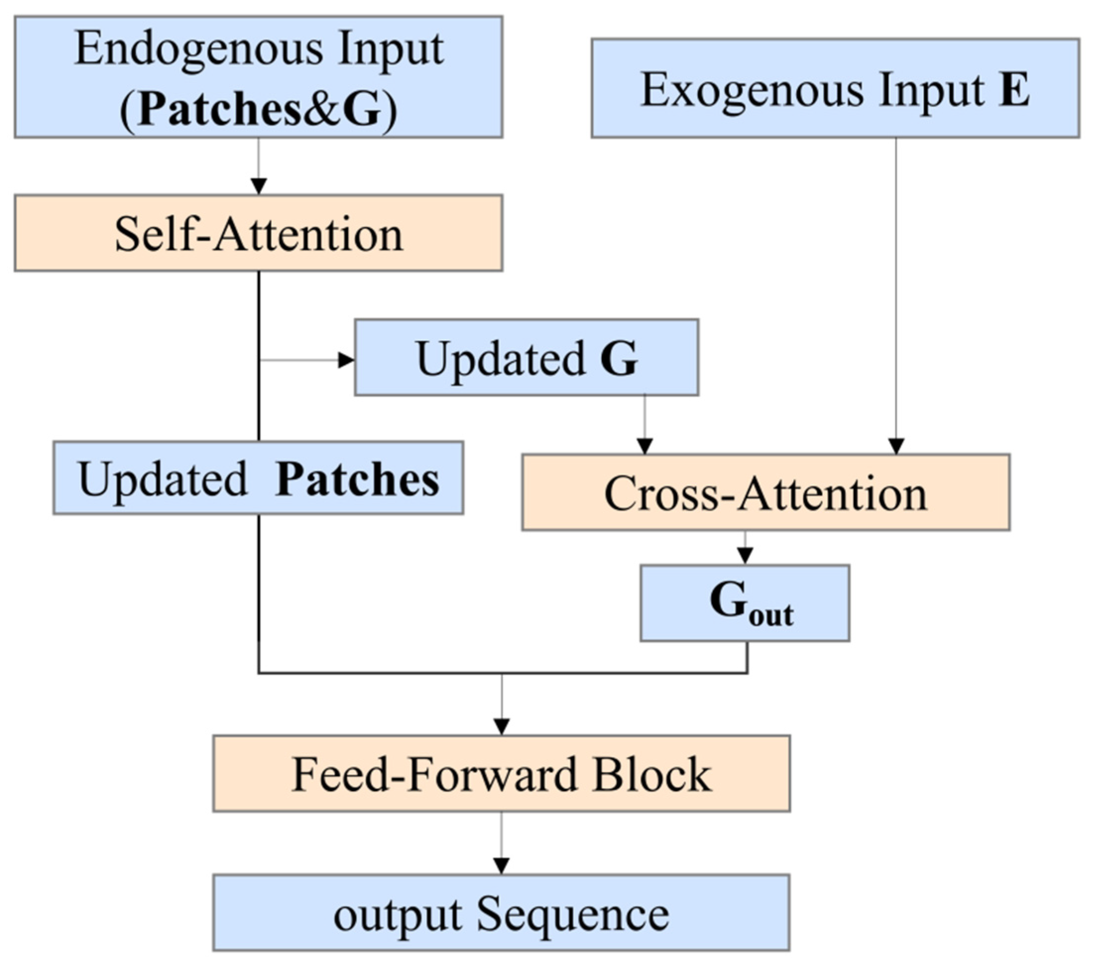 Entropy 28 00822 g004