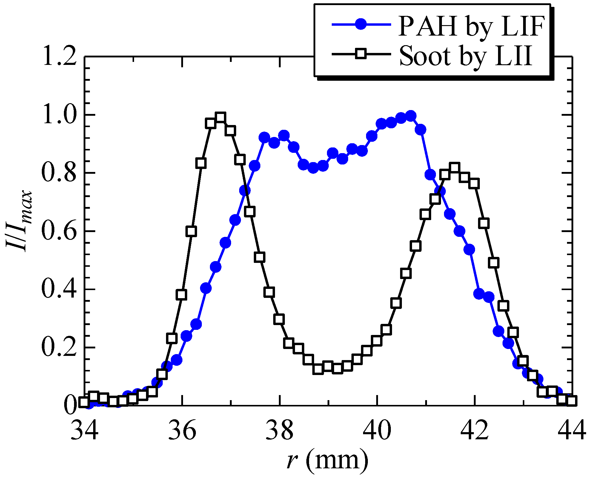 Environments 01 00042 g006 1024