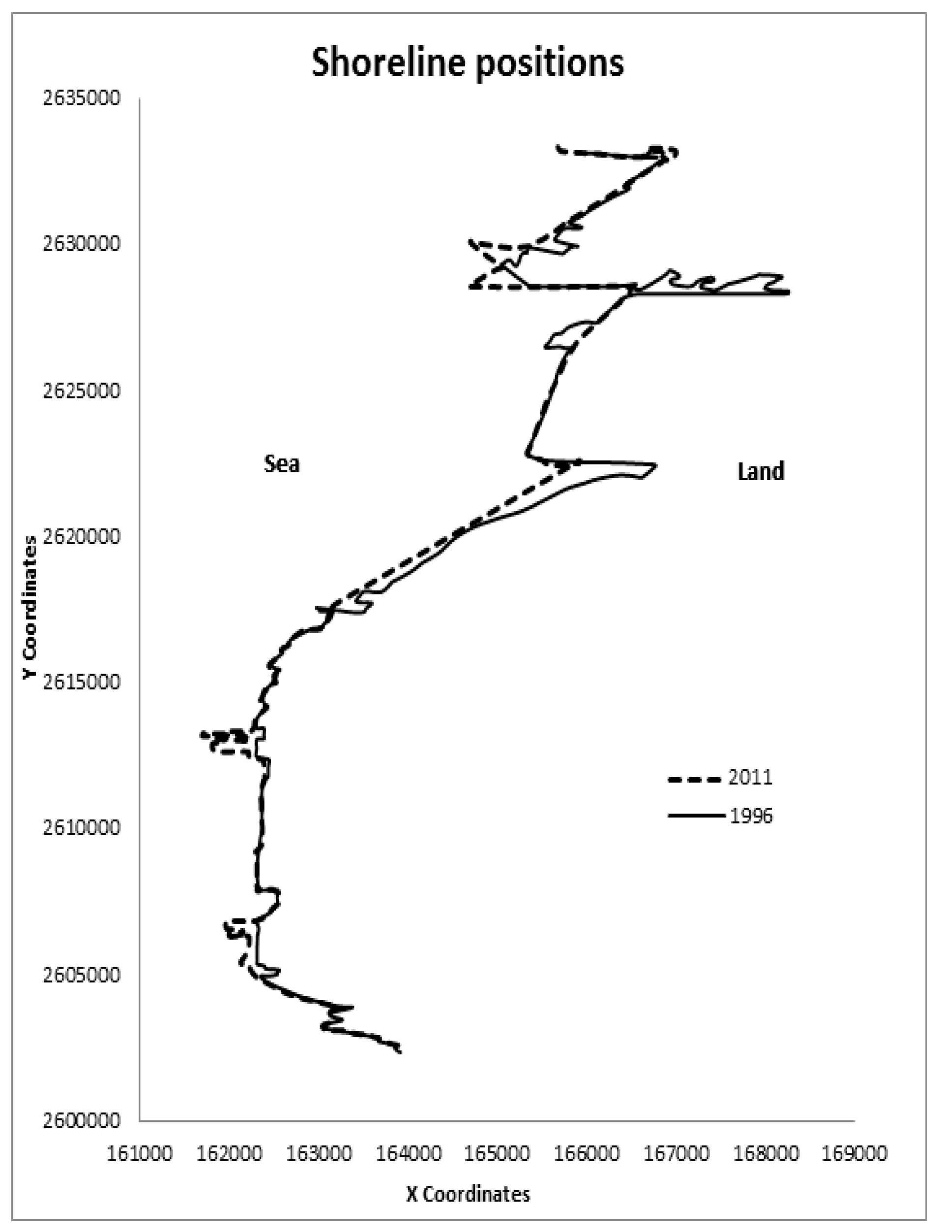 Environments 01 00124 g003 1024