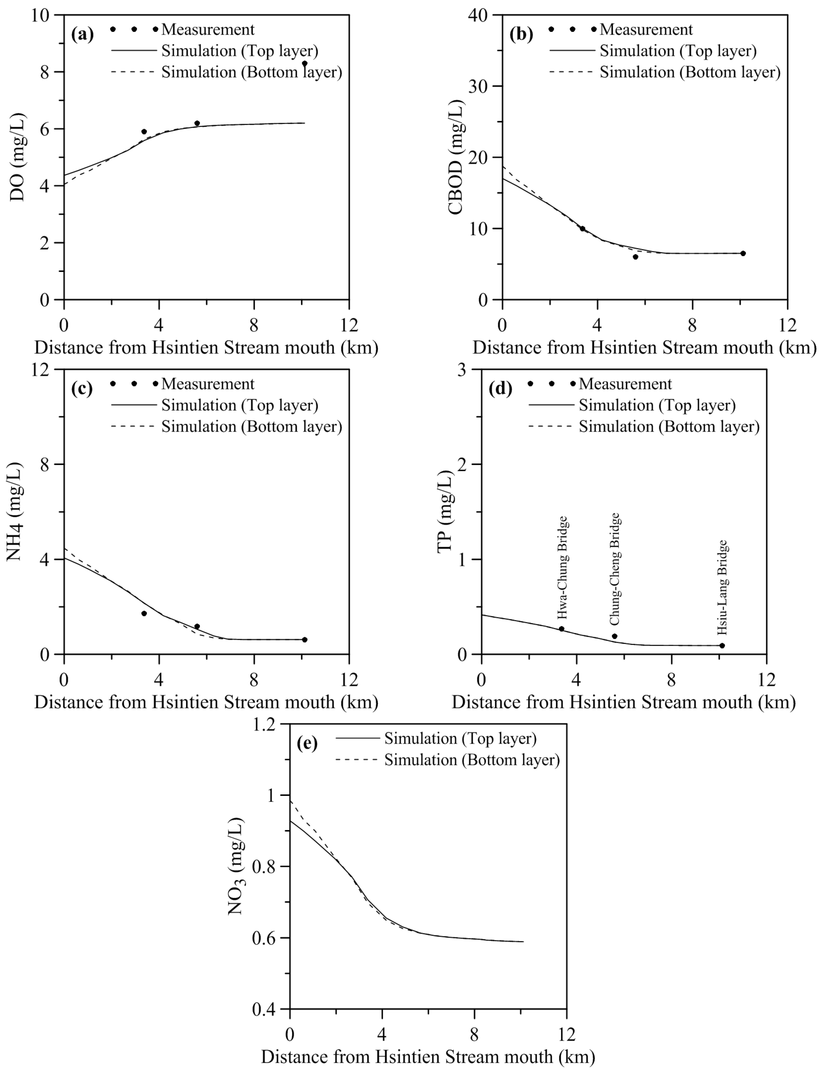 Environments 01 00157 g006 1024