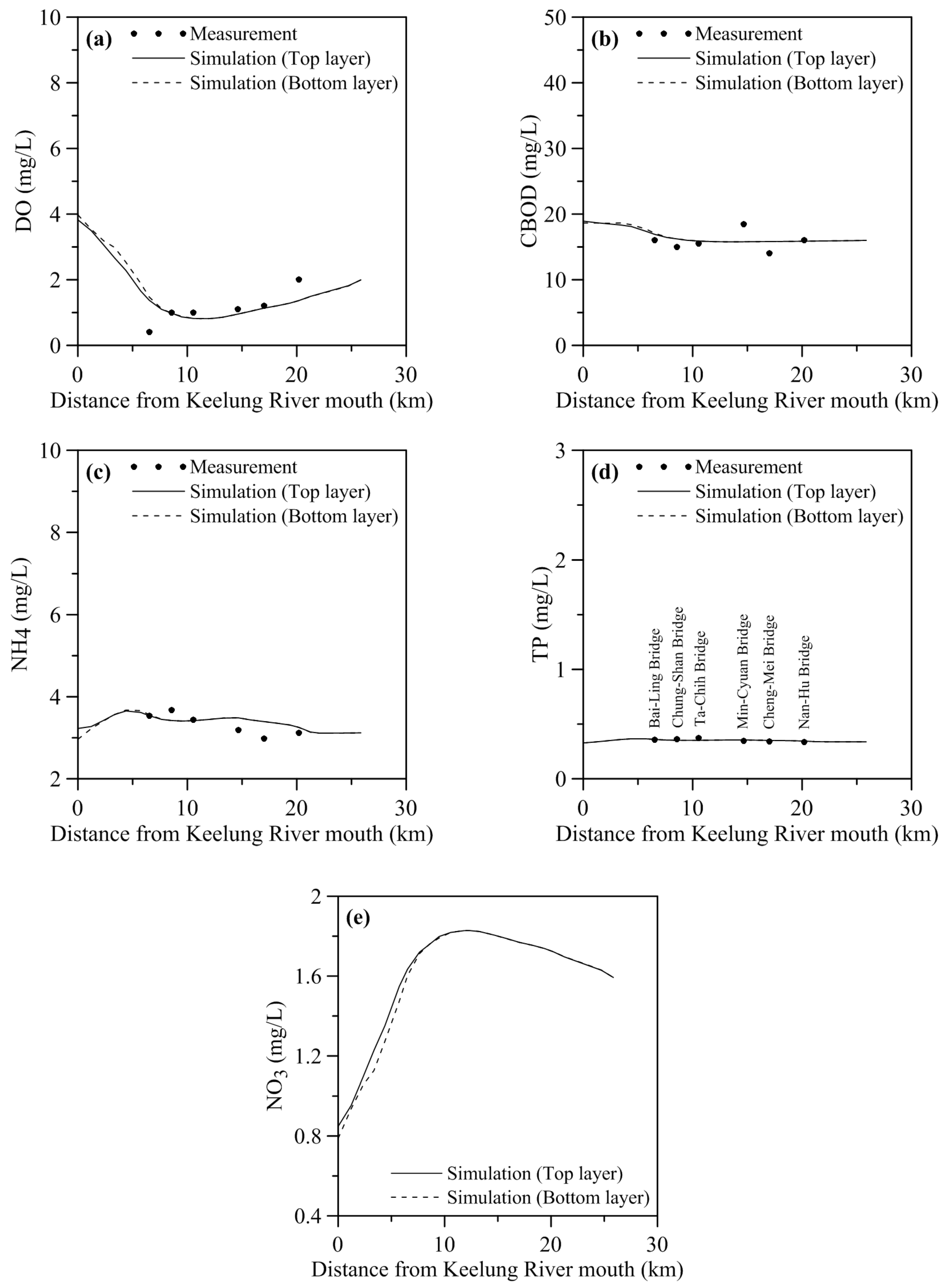 Environments 01 00157 g007 1024