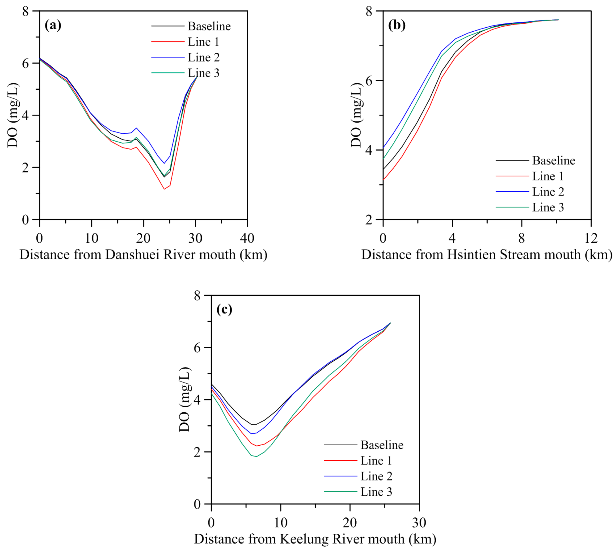 Environments 01 00157 g008 1024
