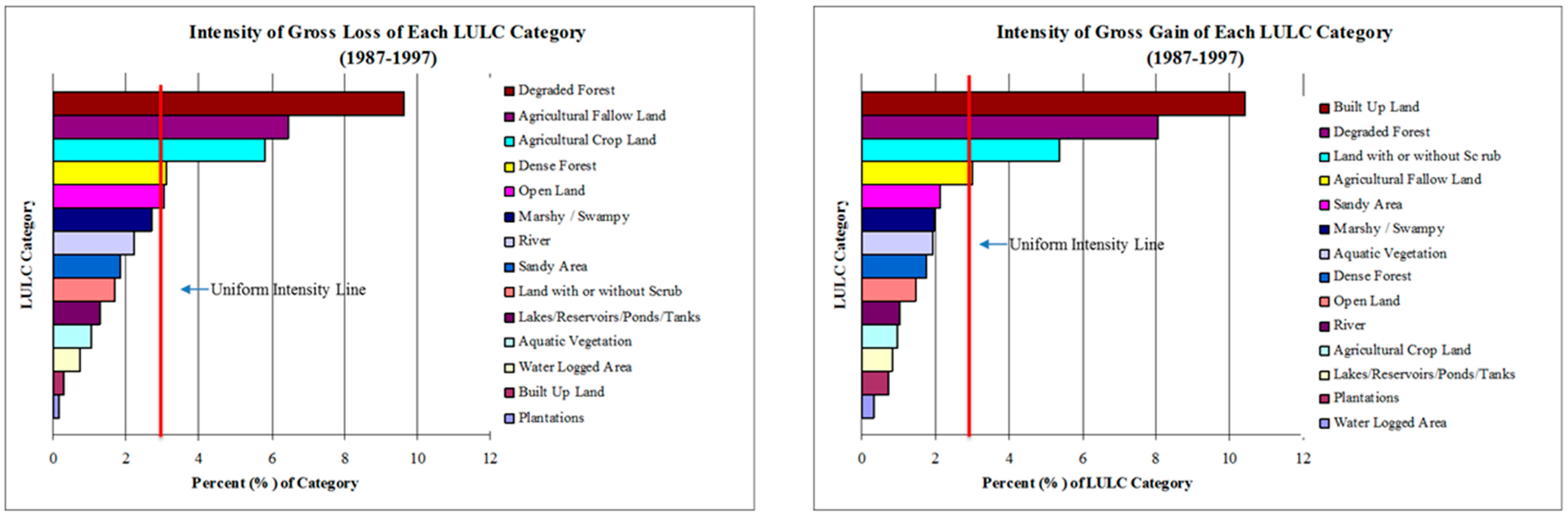 Environments 02 00061 g007