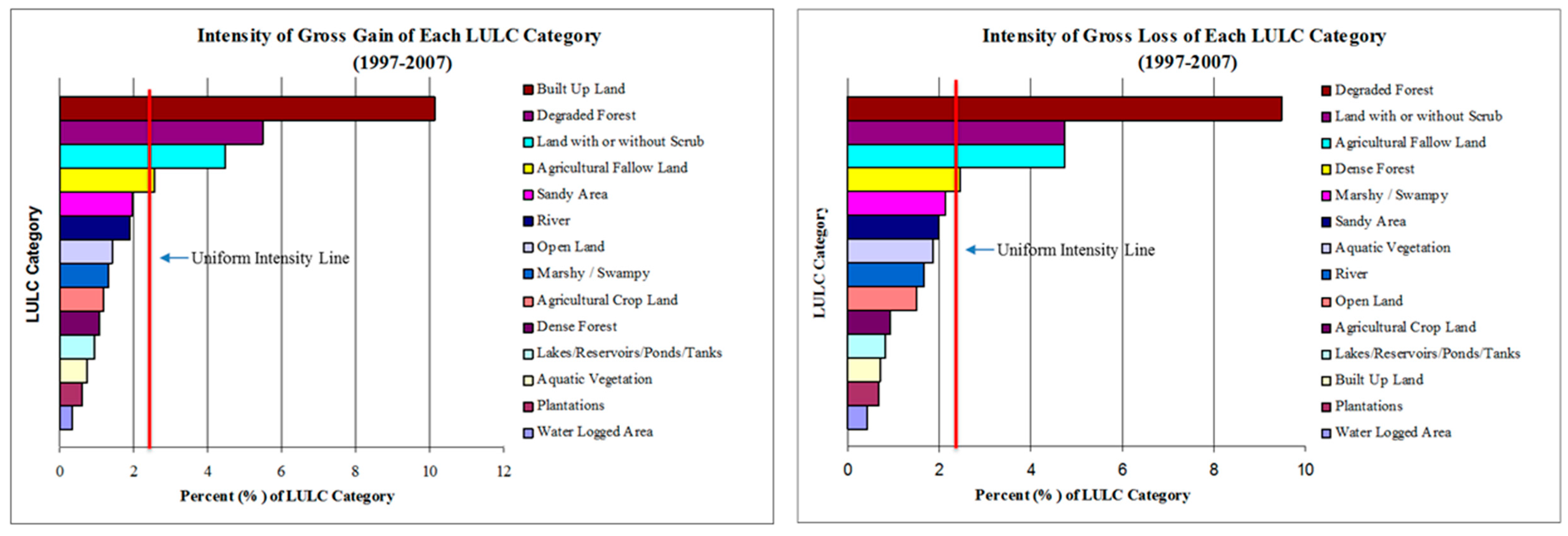 Environments 02 00061 g008