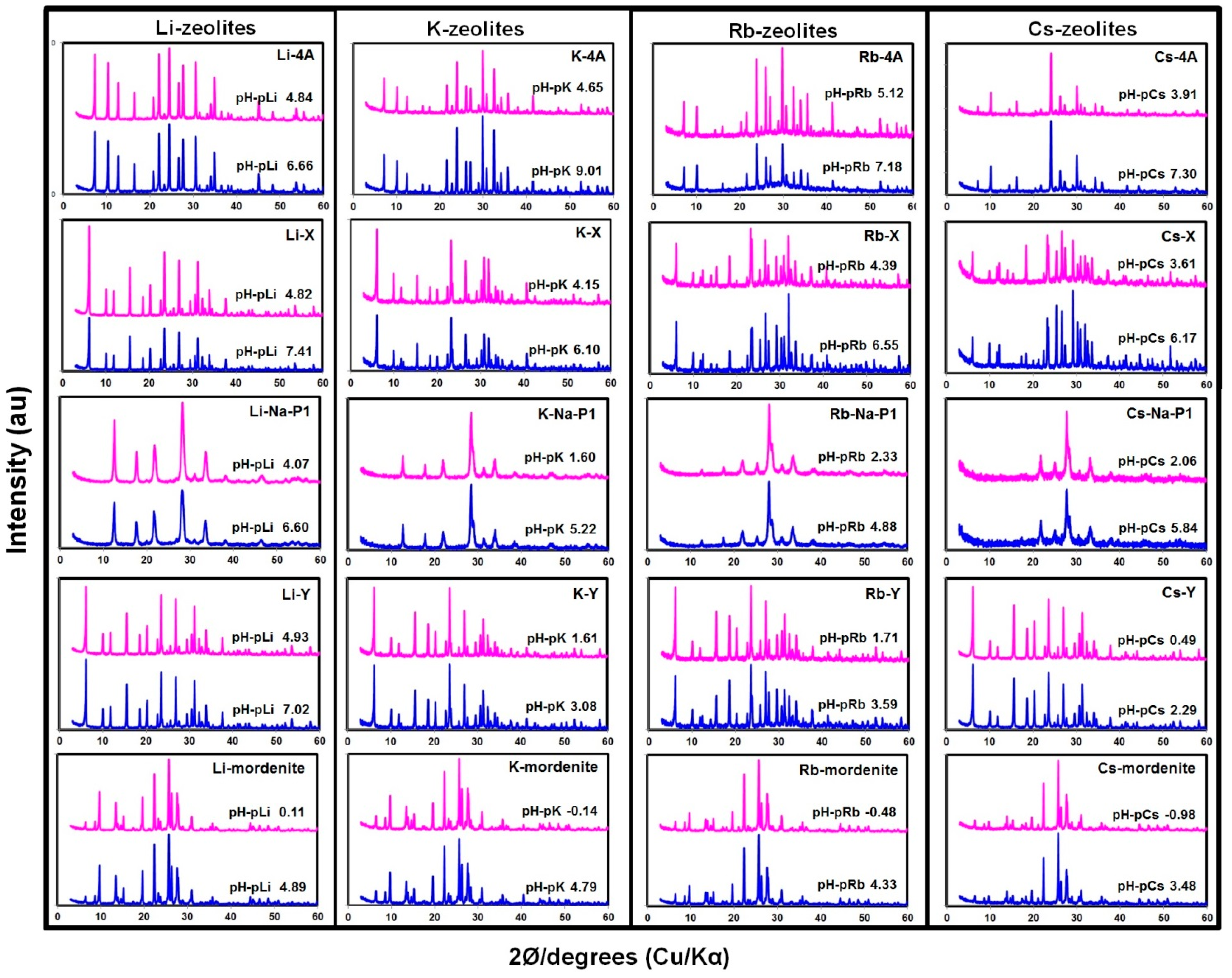 Environments 02 00091 g001