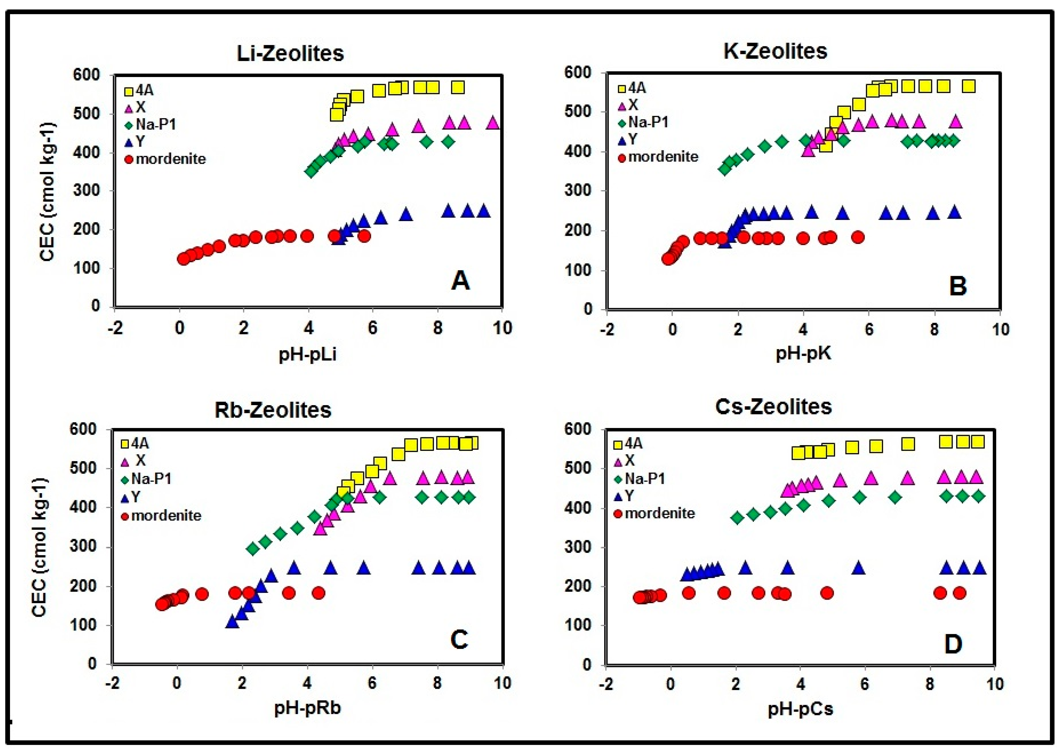 Environments 02 00091 g002