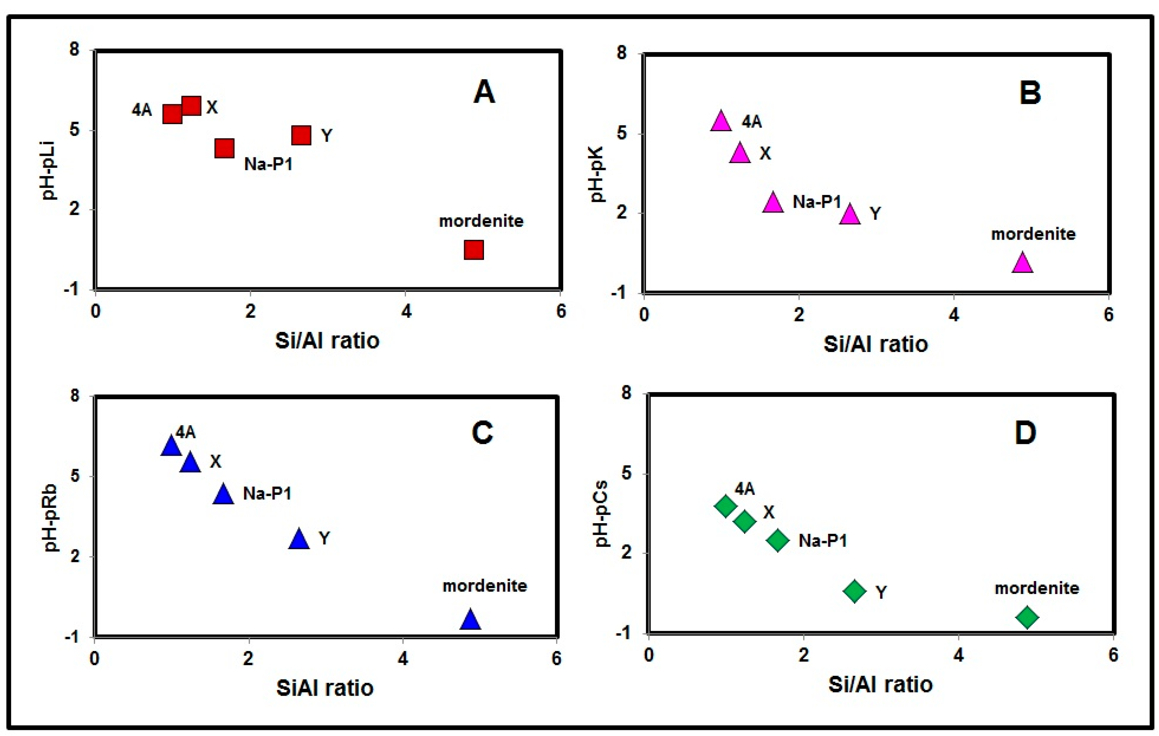 Environments 02 00091 g003