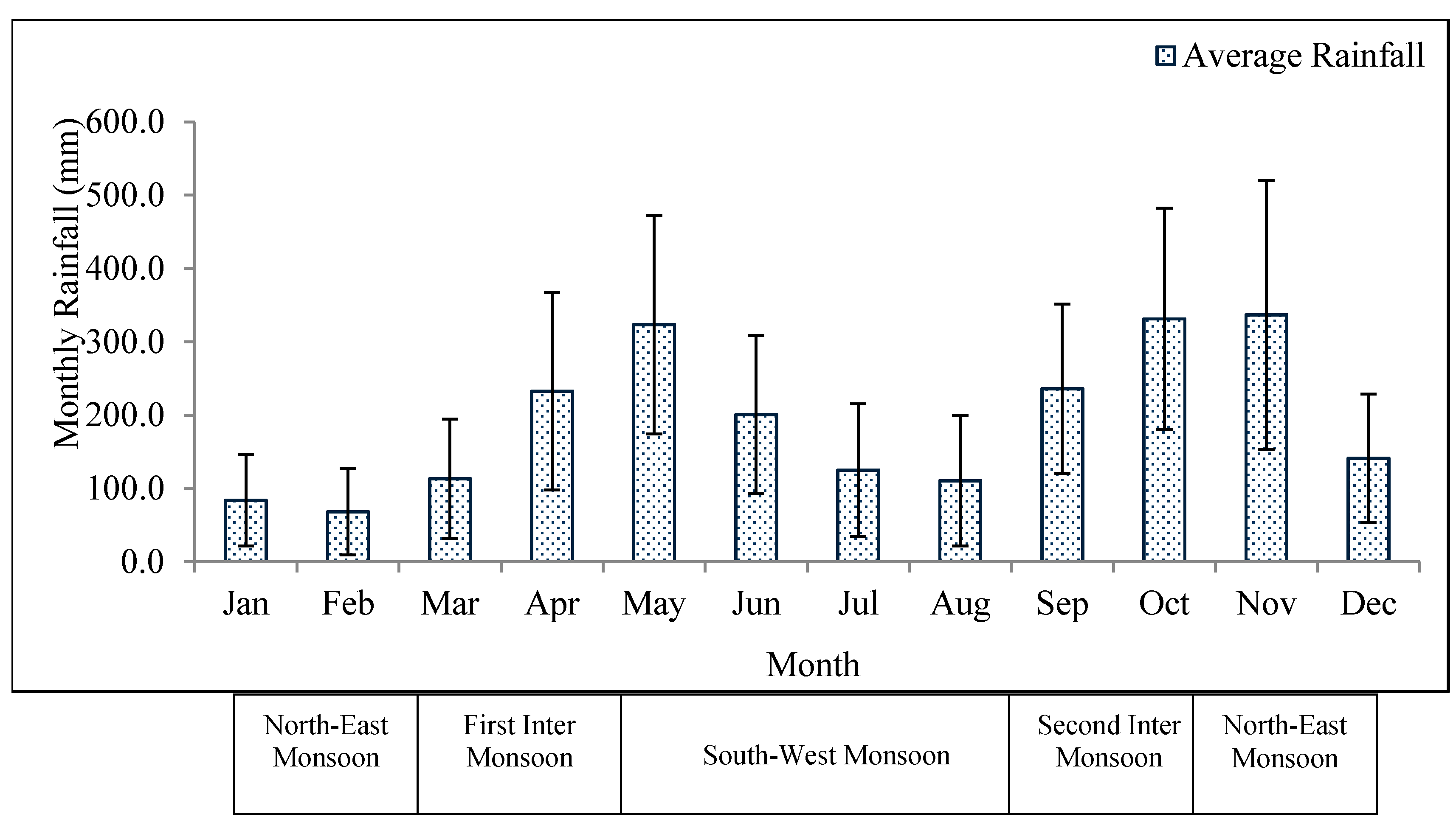 Environments 02 00105 g003