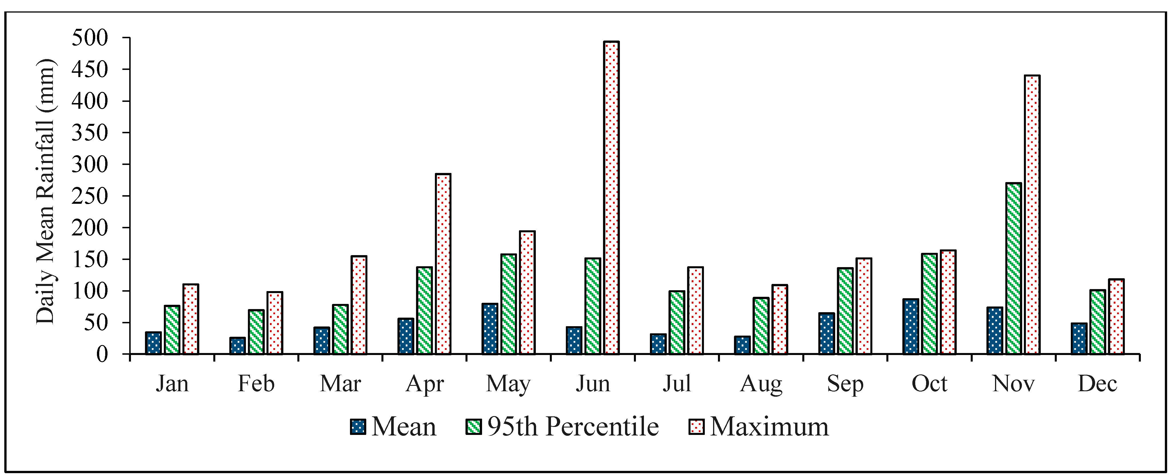 Environments 02 00105 g004