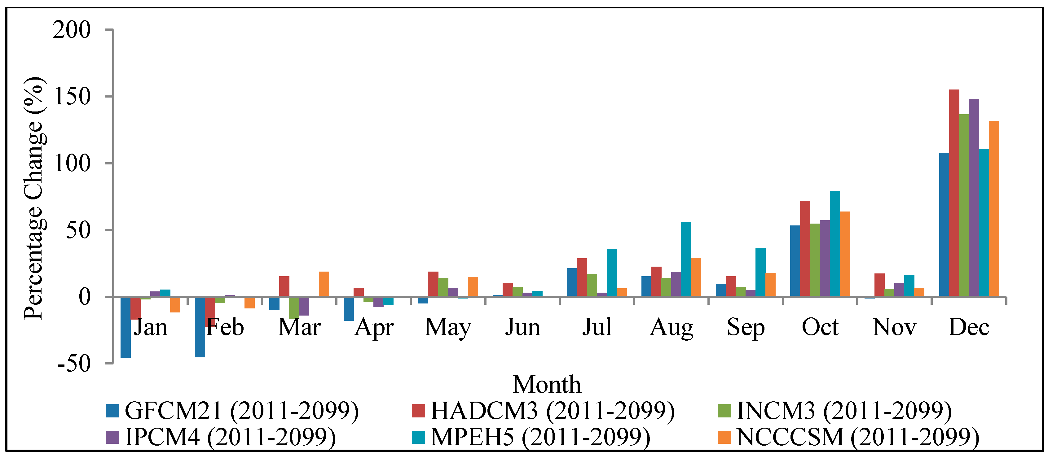 Environments 02 00105 g008