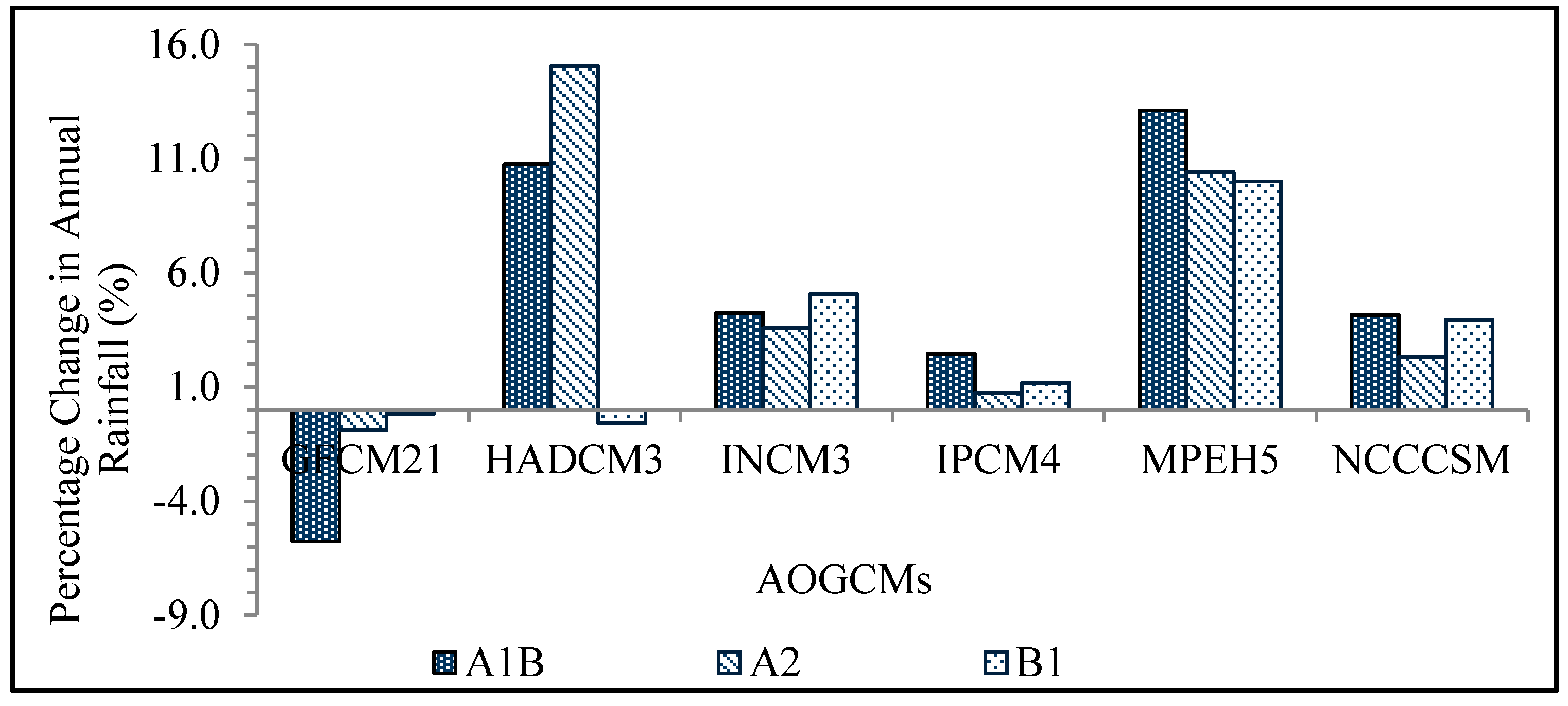 Environments 02 00105 g011
