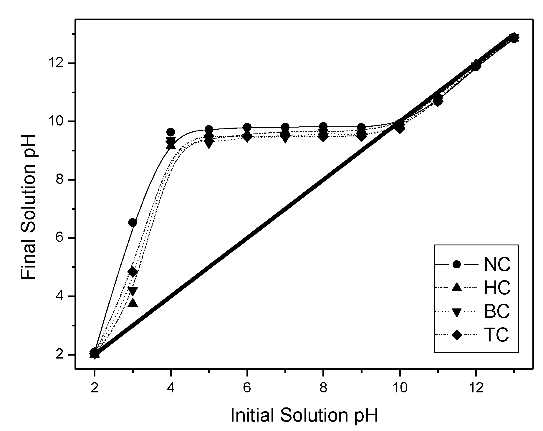 Environments 02 00388 g001