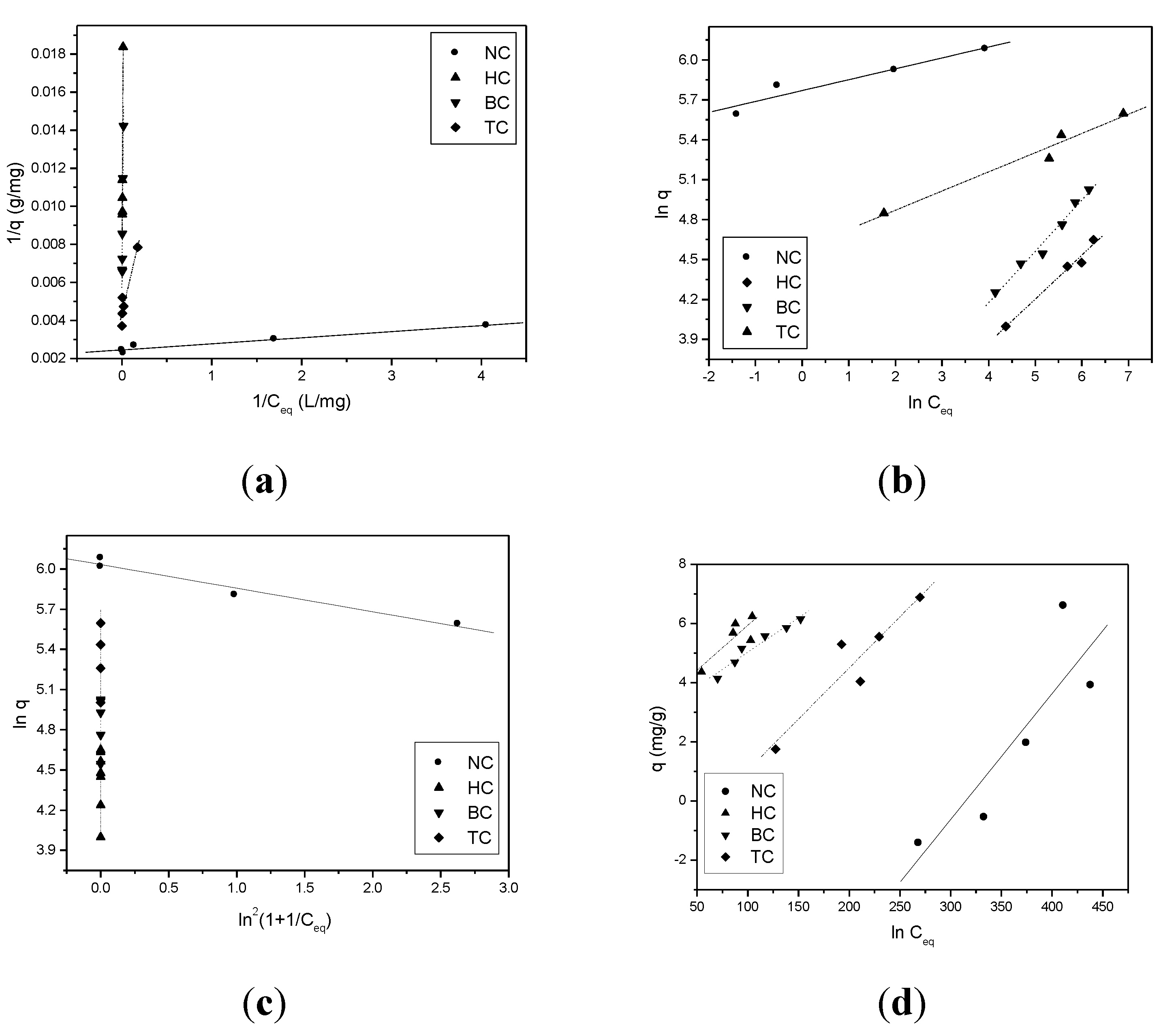 Environments 02 00388 g003