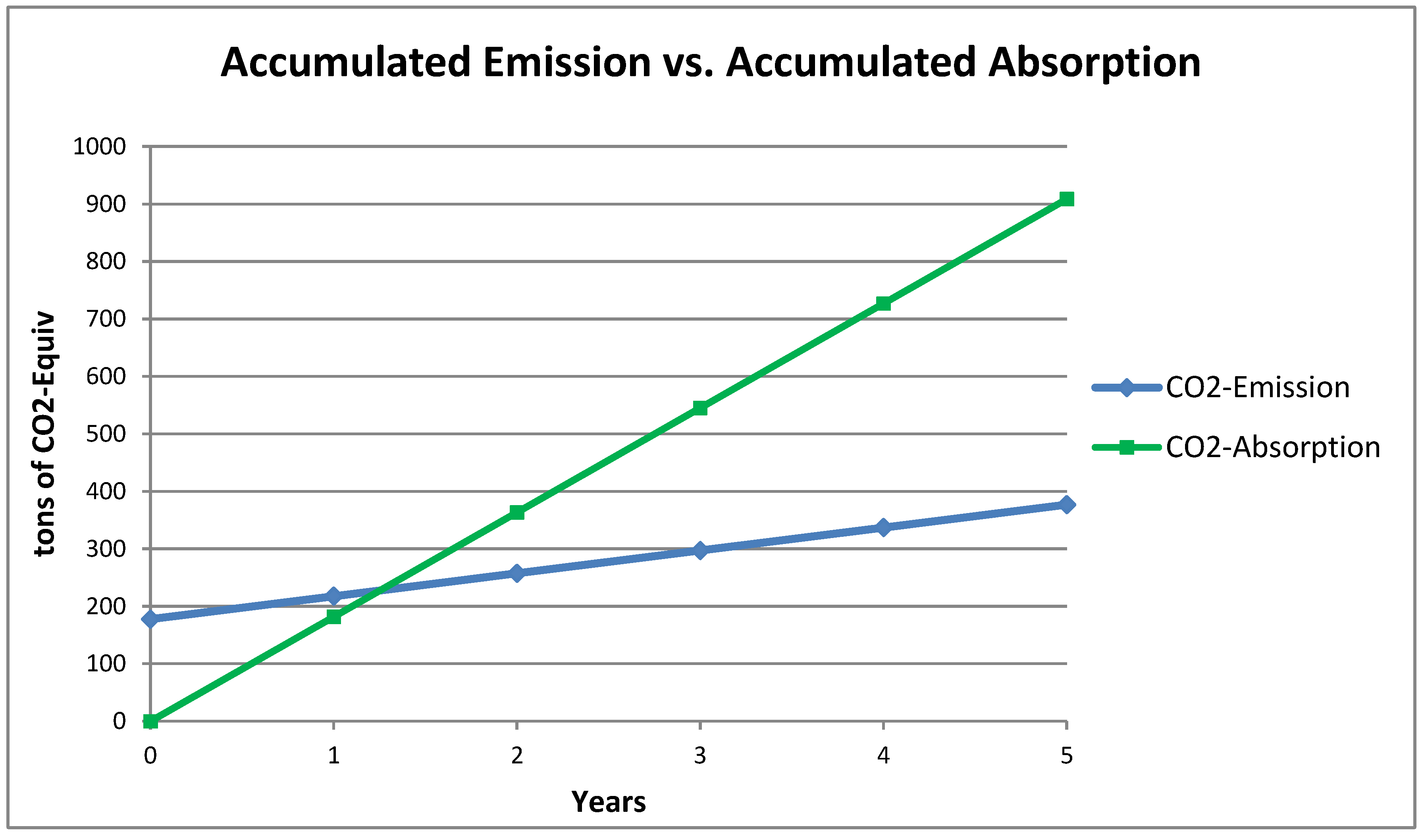 Environments 02 00489 g007 1024