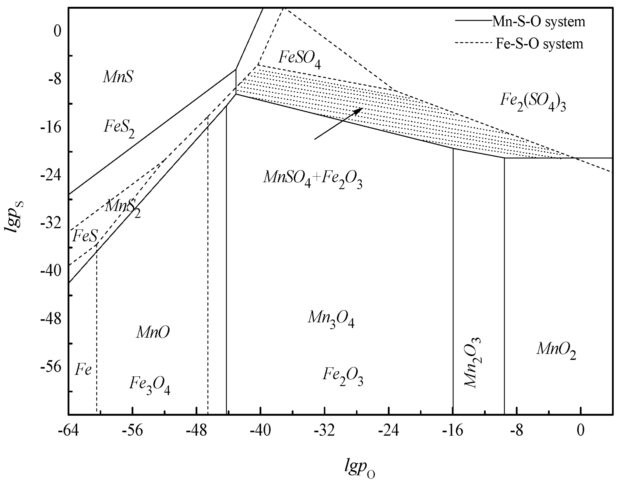 Environments 03 00004 g004 1024
