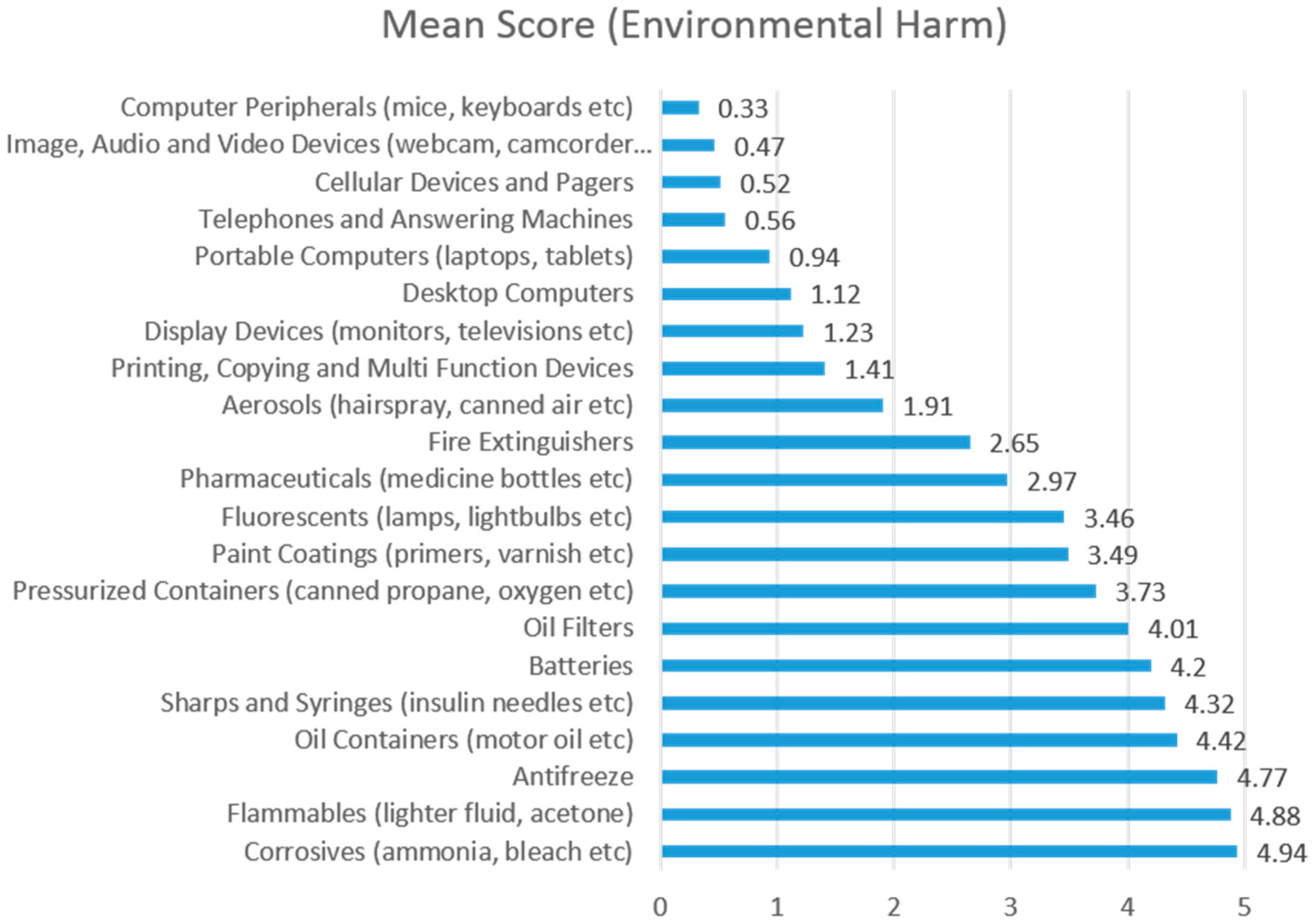 Environments 03 00008 g002 1024