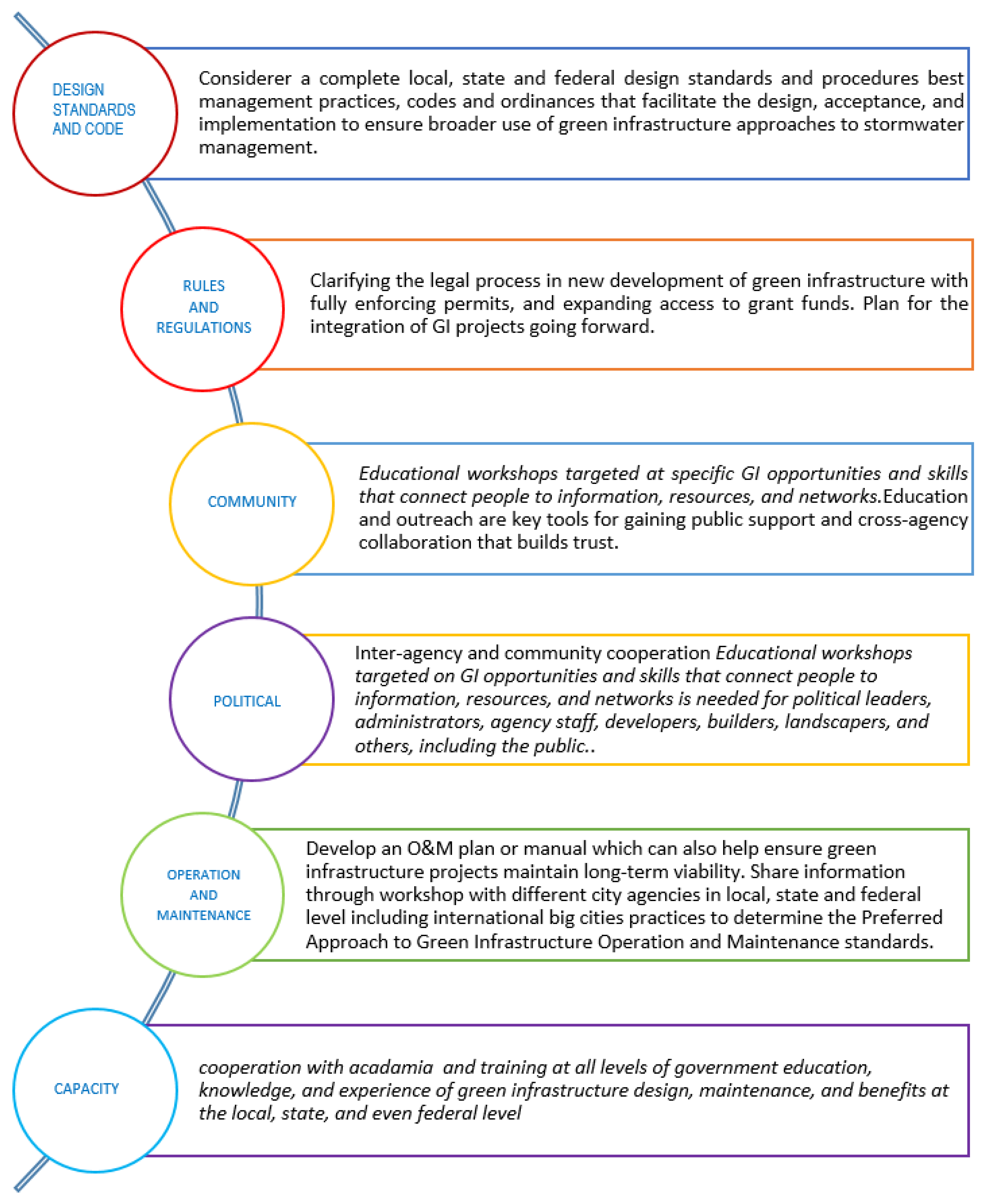 Everything About Wood: Post Construction Green Infrastructure ...