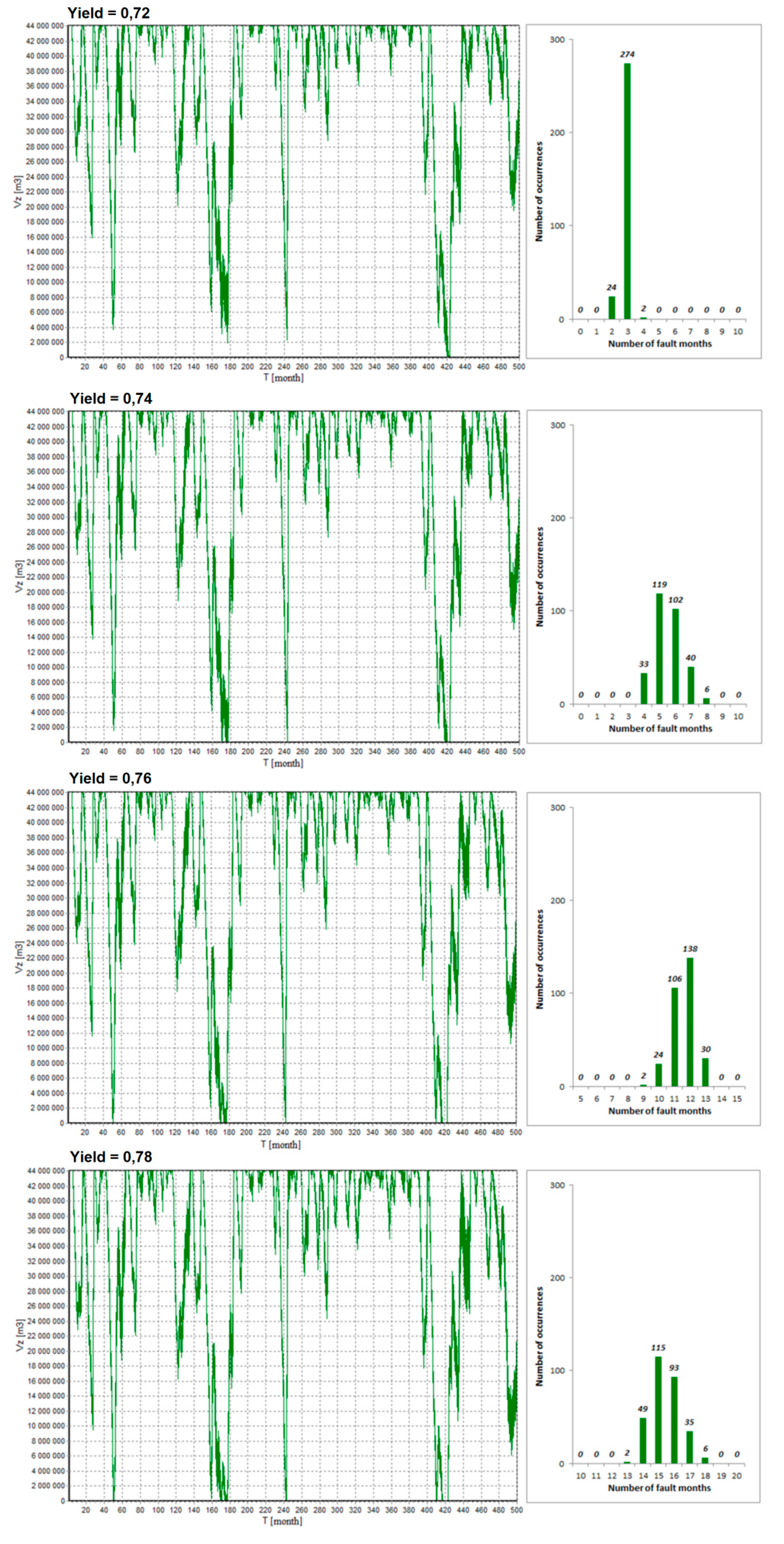 Environments 04 00010 g005 550