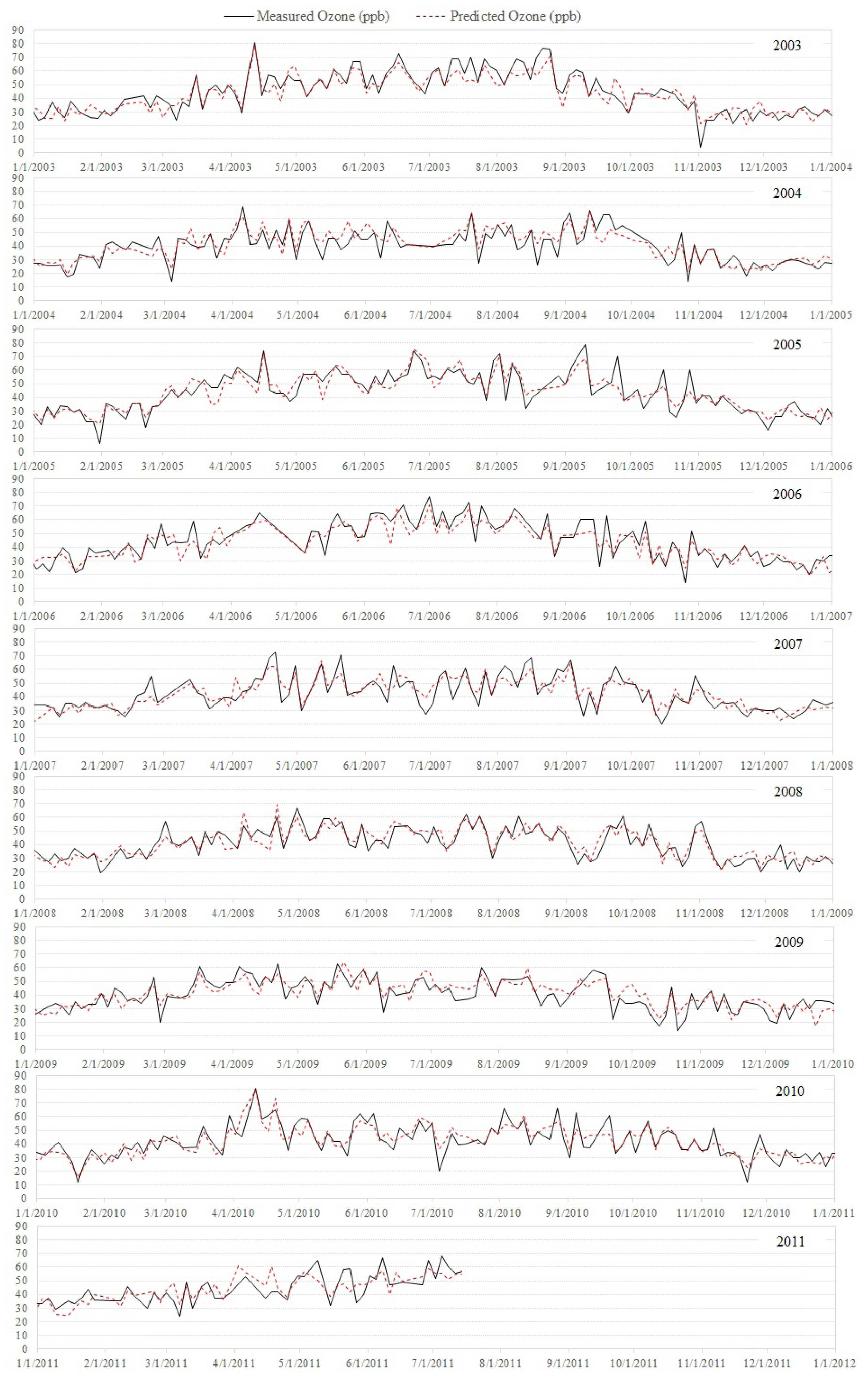 Environments 04 00014 g004 550
