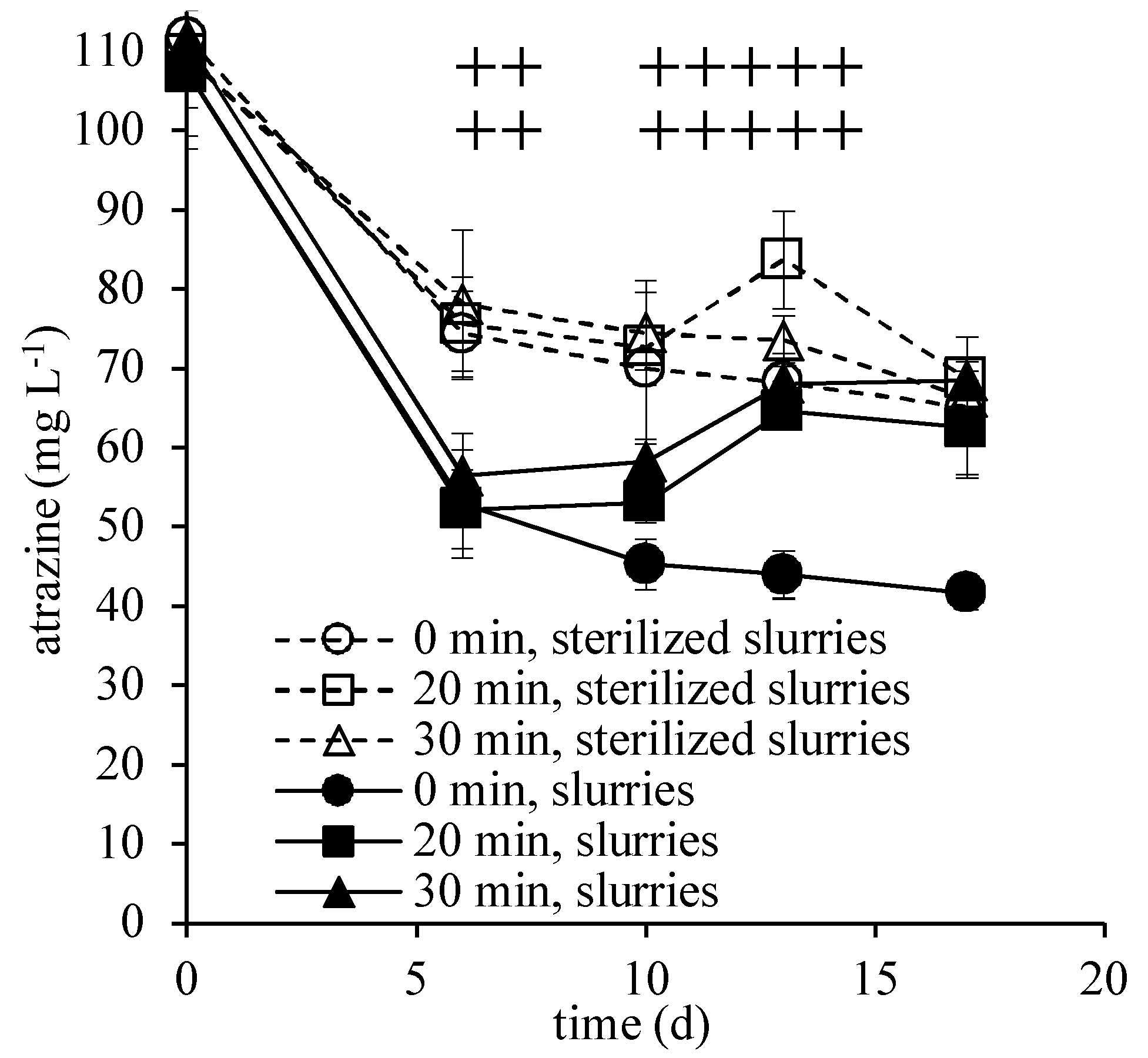 Environments 04 00018 g002 550