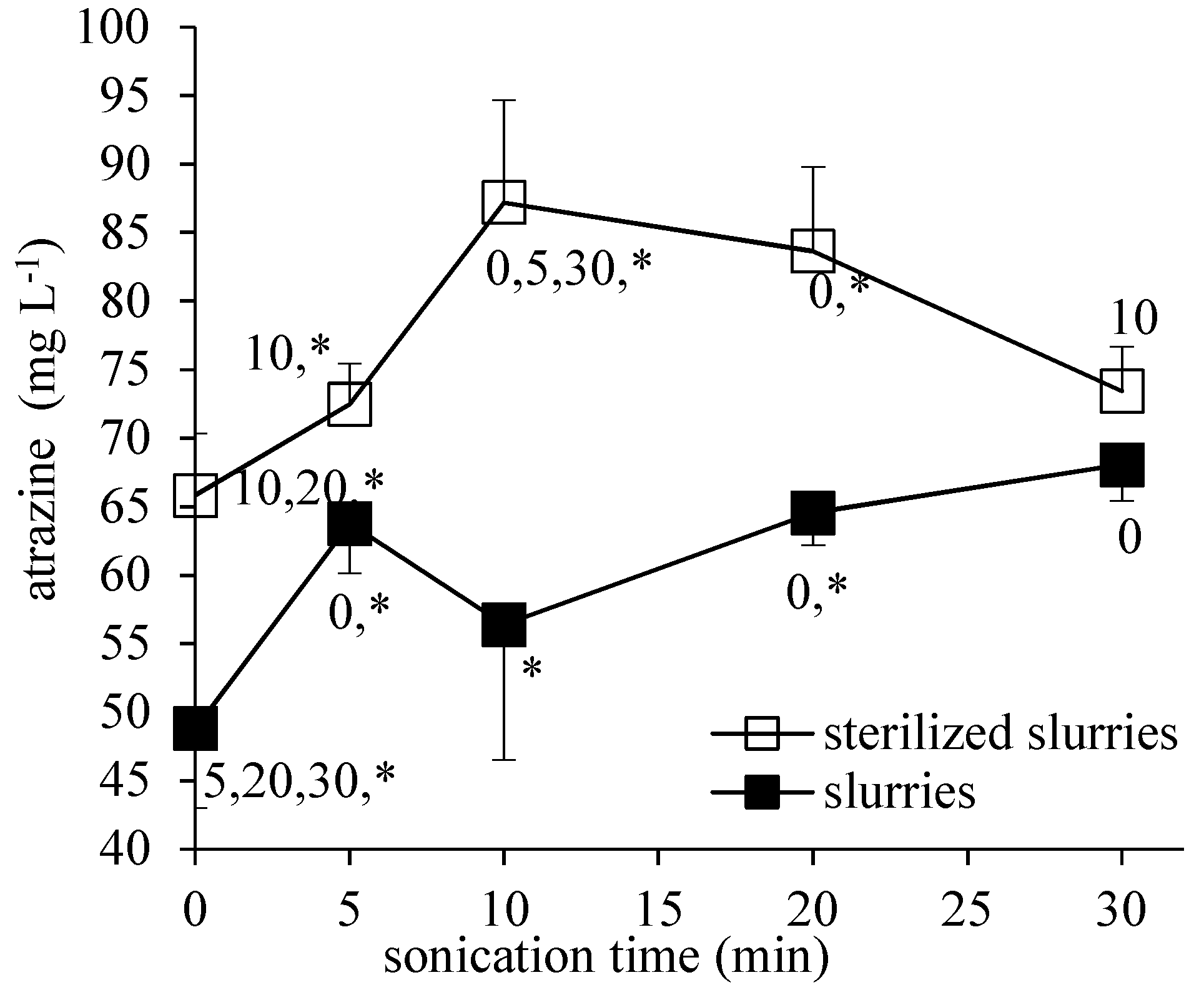 Environments 04 00018 g003 550