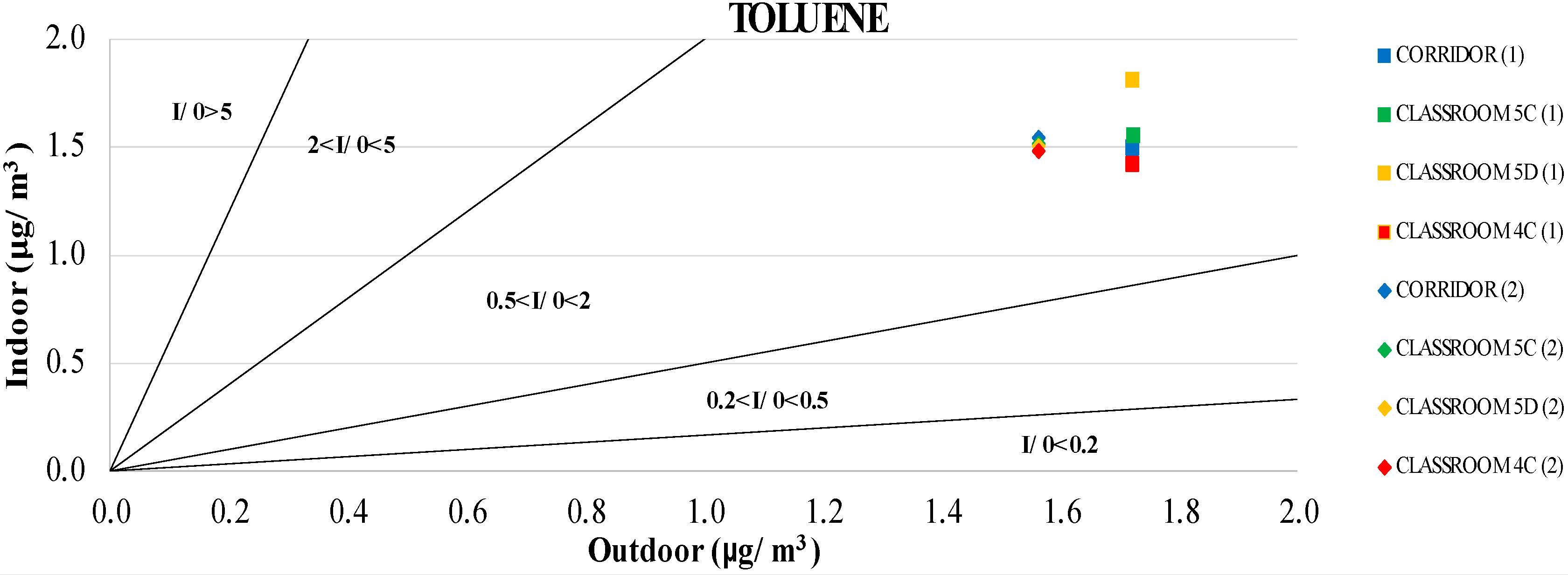 Environments 04 00023 g002 550