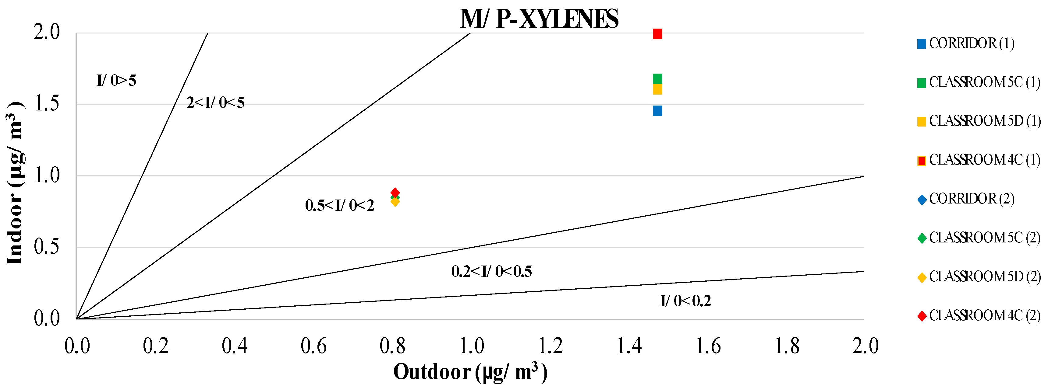Environments 04 00023 g004 550