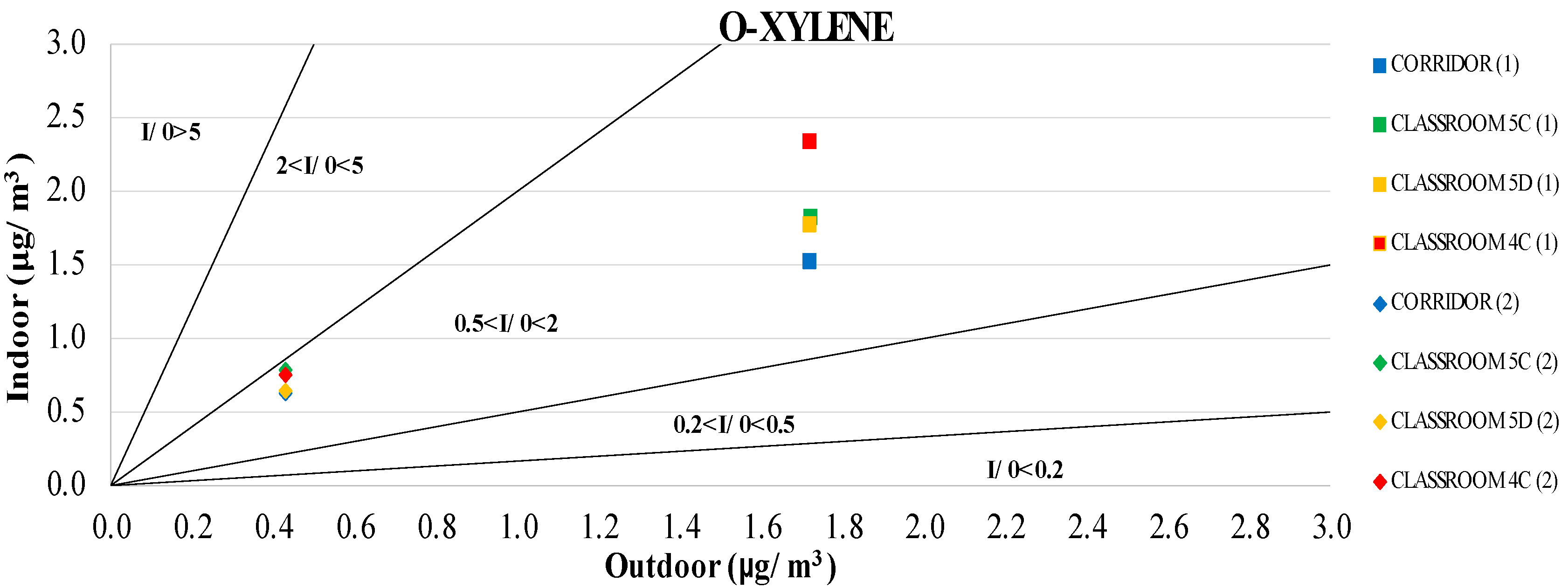 Environments 04 00023 g005 550