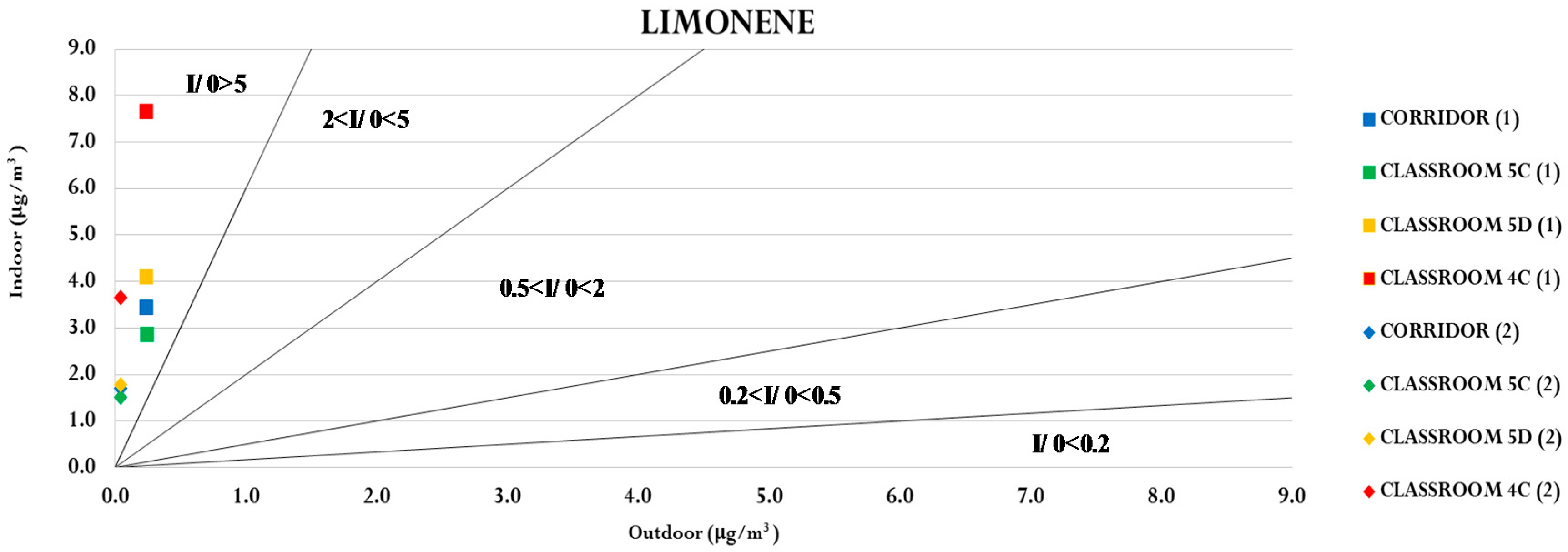 Environments 04 00023 g007 550