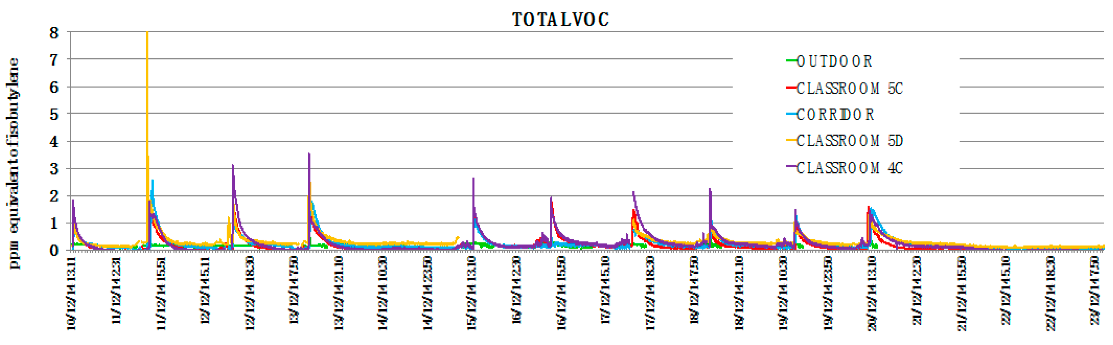 Environments 04 00023 g008 550