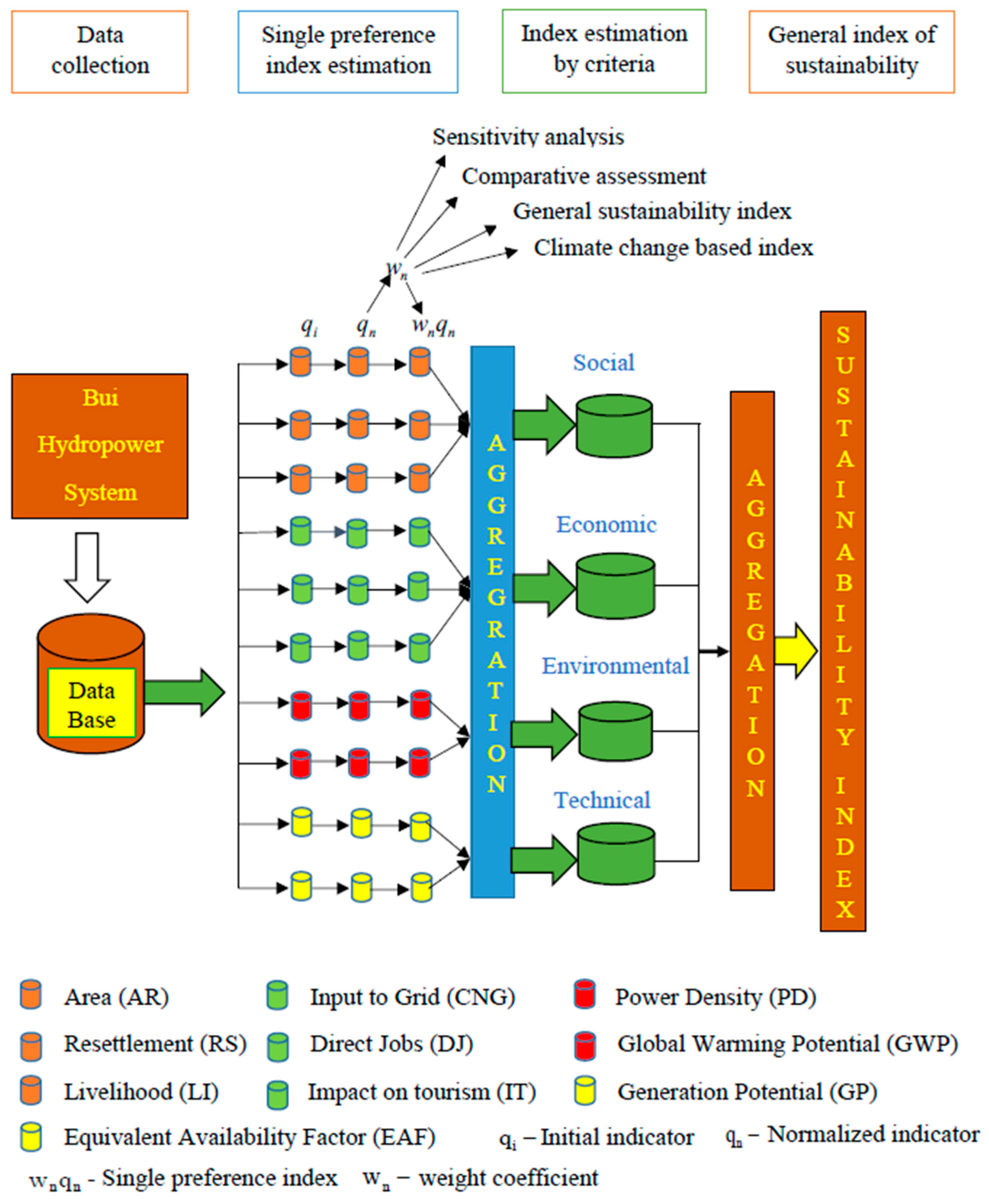 Environments 04 00025 g002 550