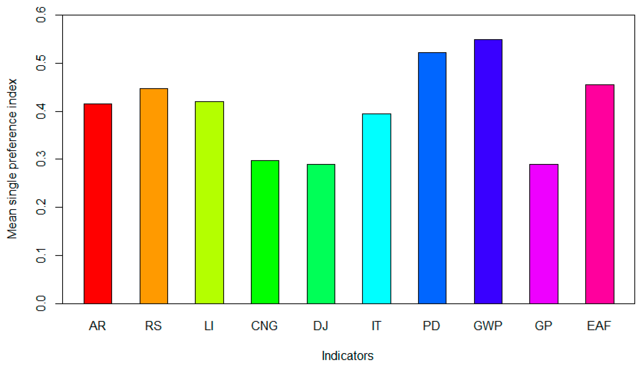 Environments 04 00025 g003 550